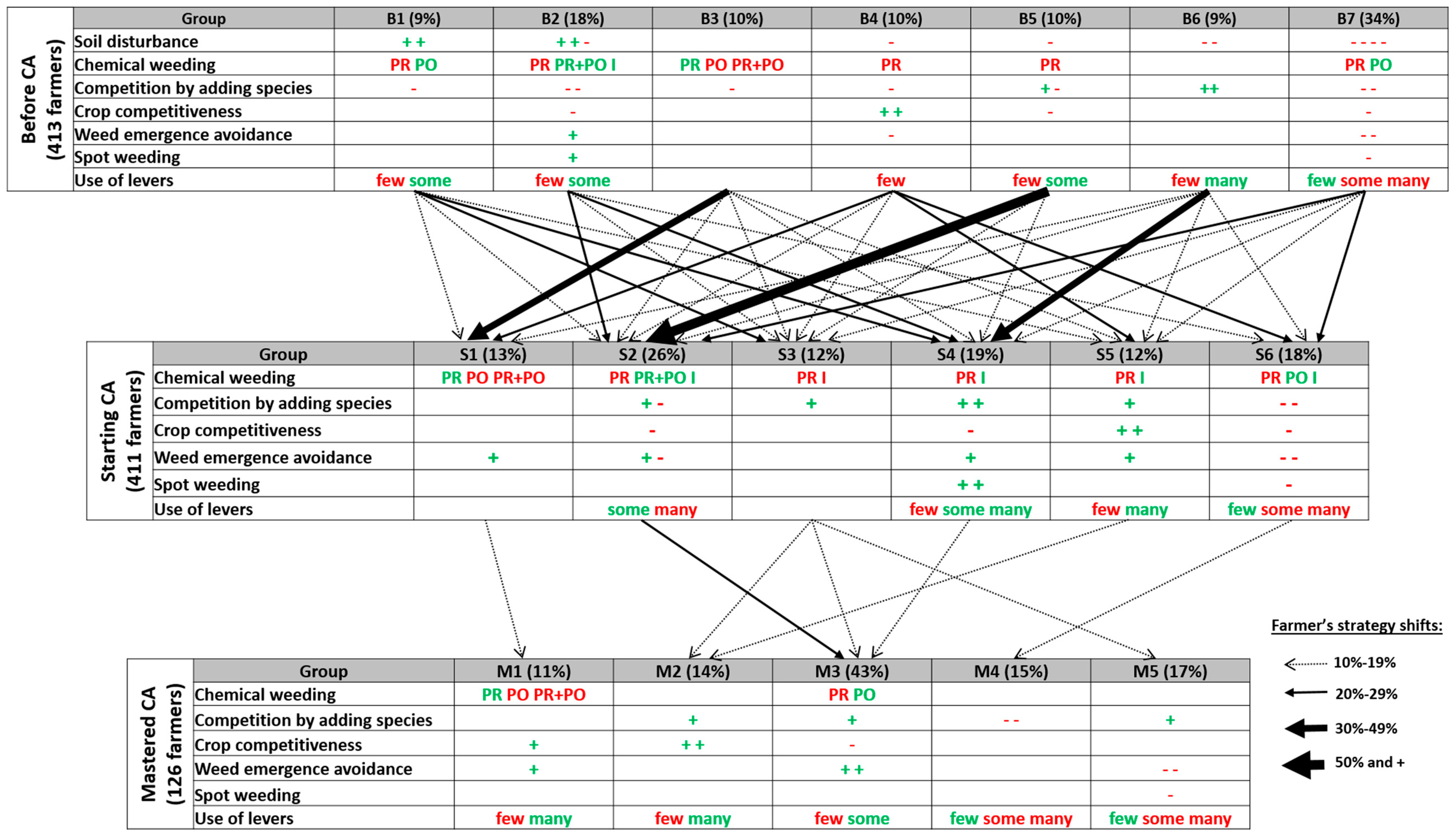 Agronomy 10 00843 g002 Agronomy 10 00843 g002