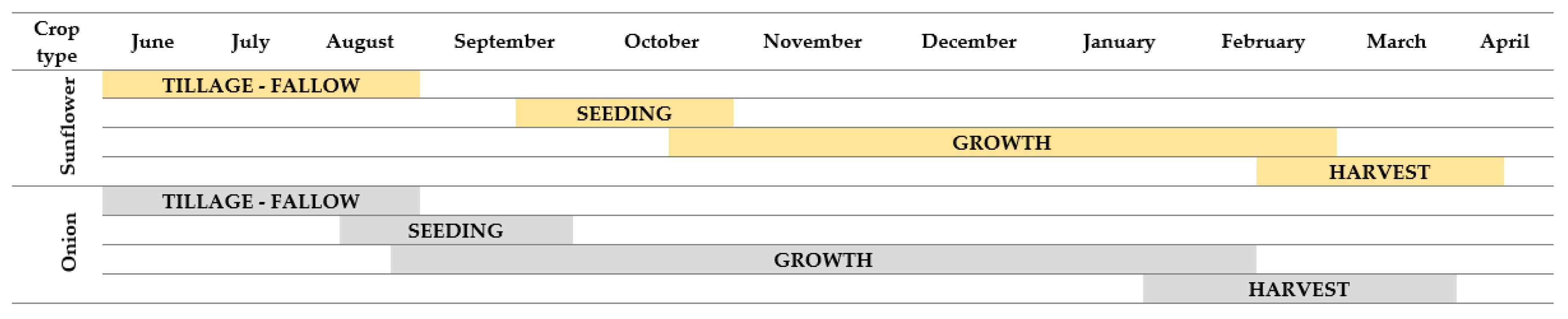 Agronomy 10 00845 g003
