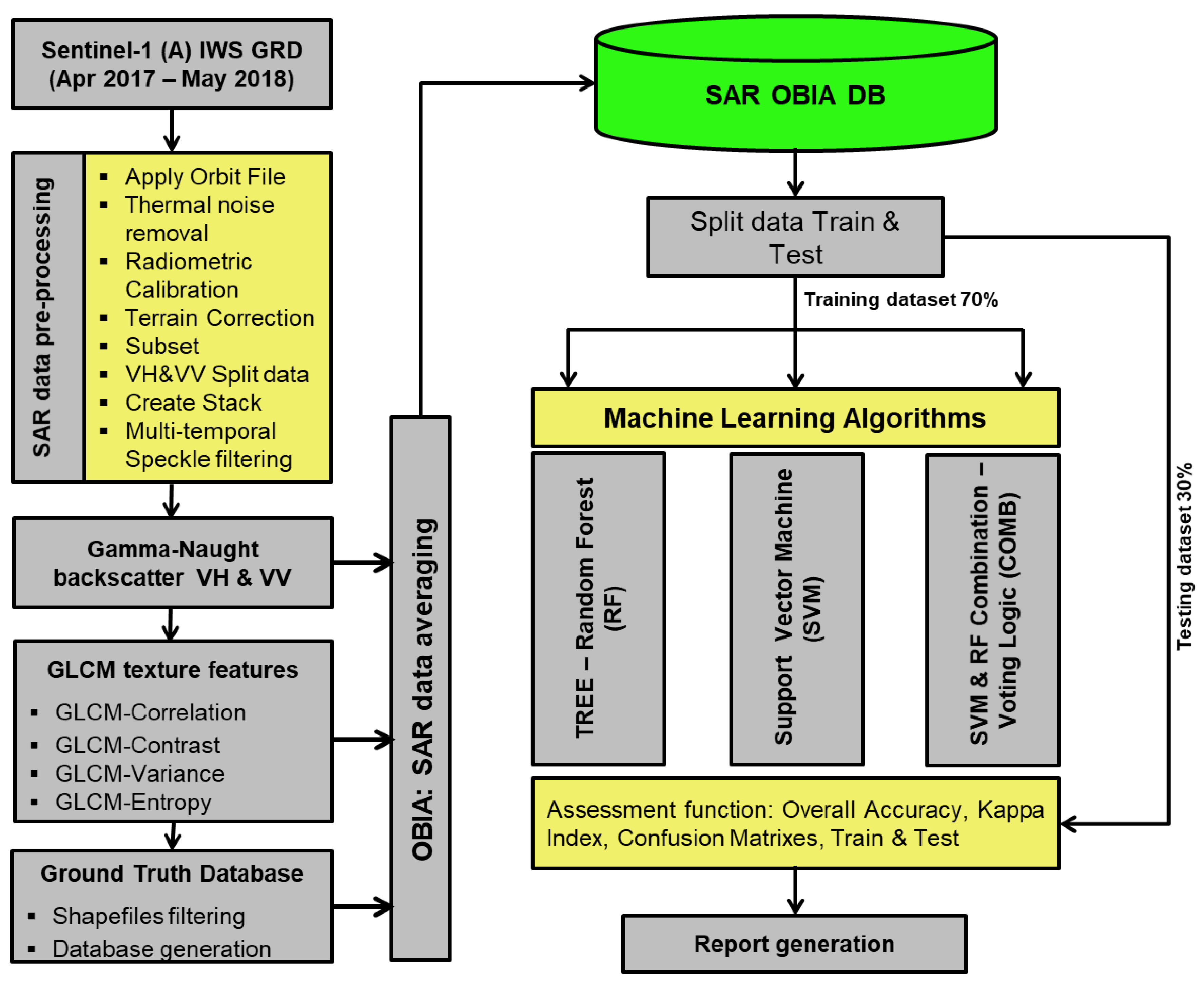 Agronomy 10 00845 g009