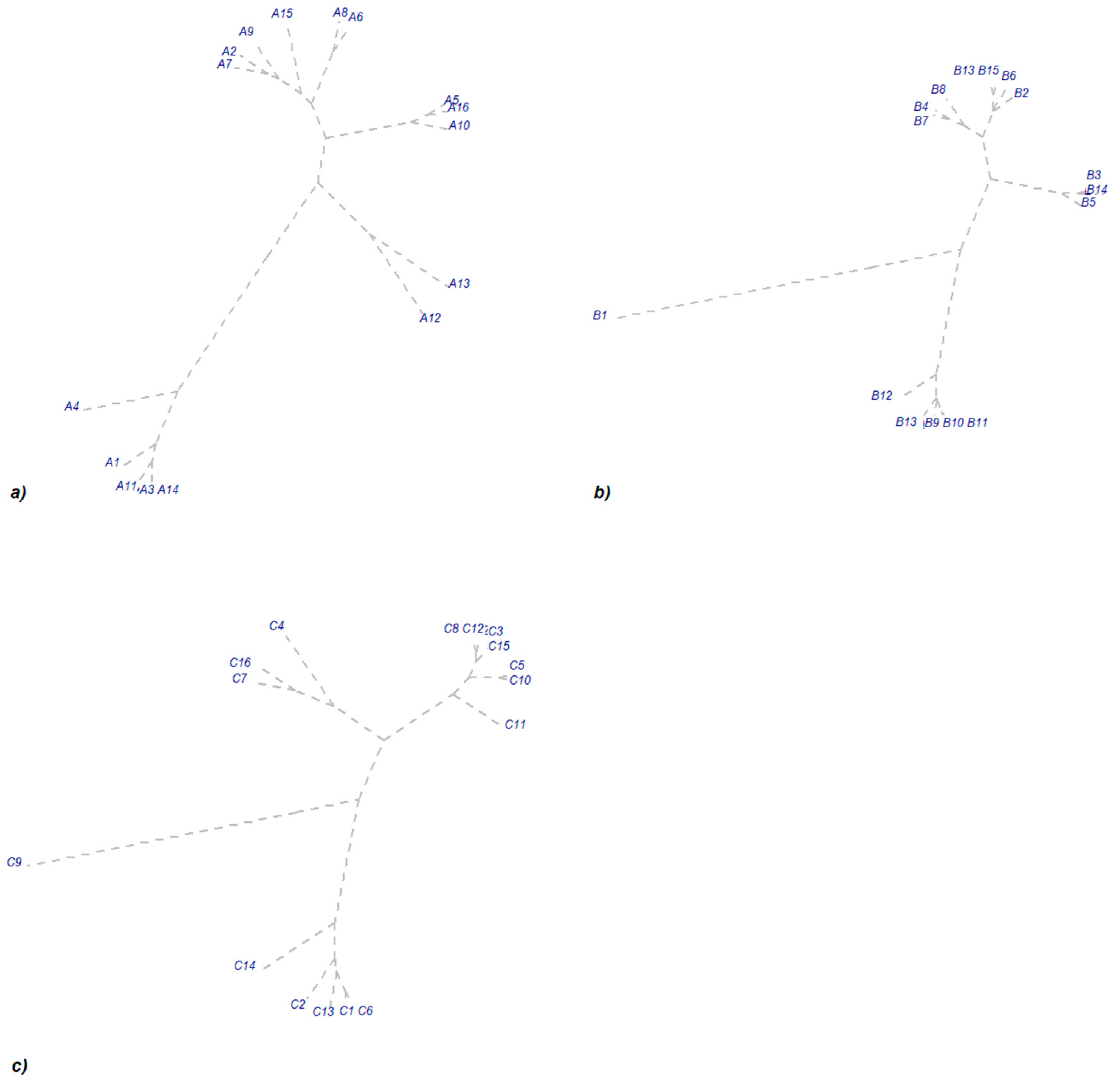 Agronomy 10 00846 g001 Agronomy 10 00846 g001