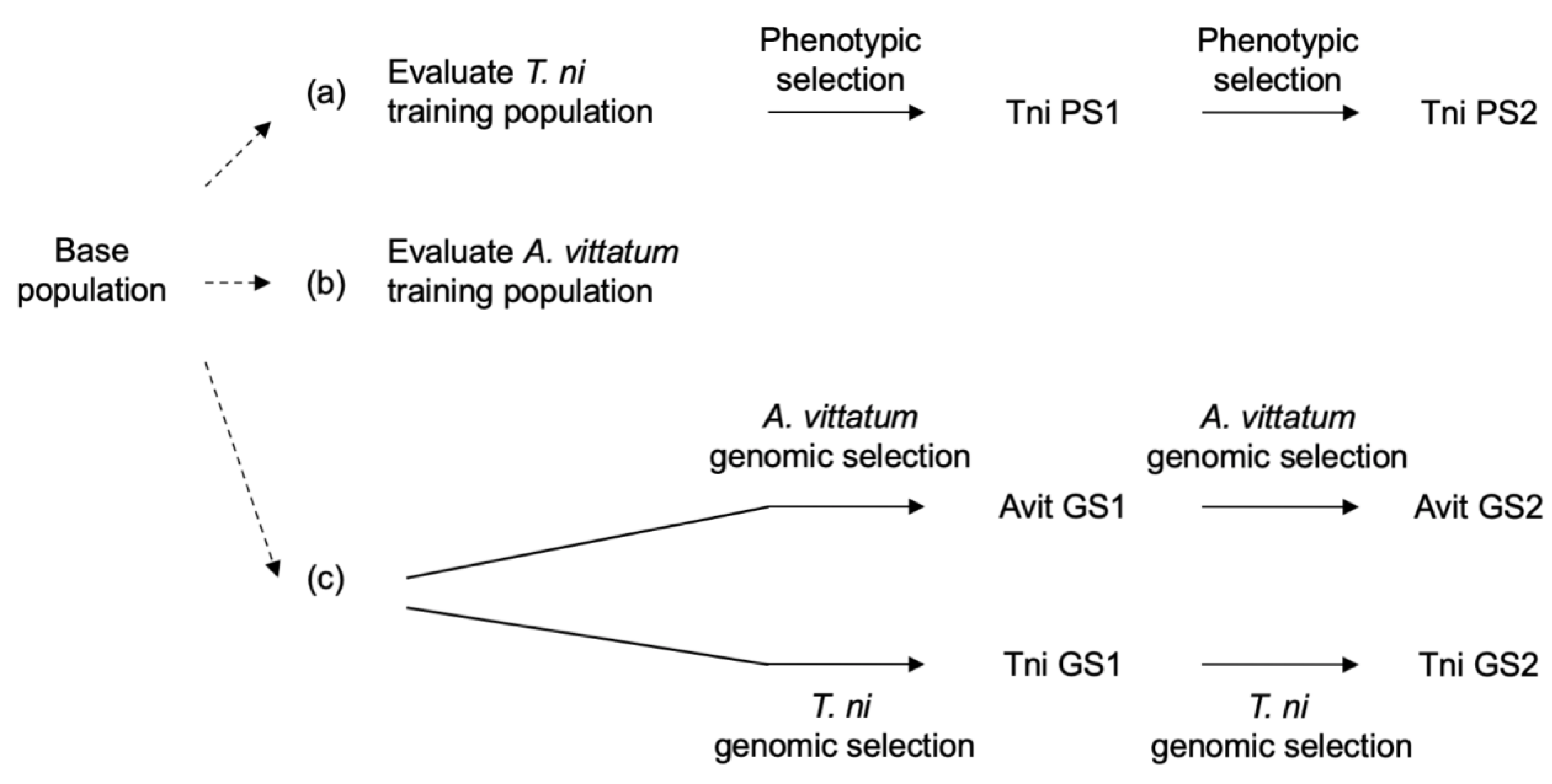 Agronomy 10 00847 g001 Agronomy 10 00847 g001