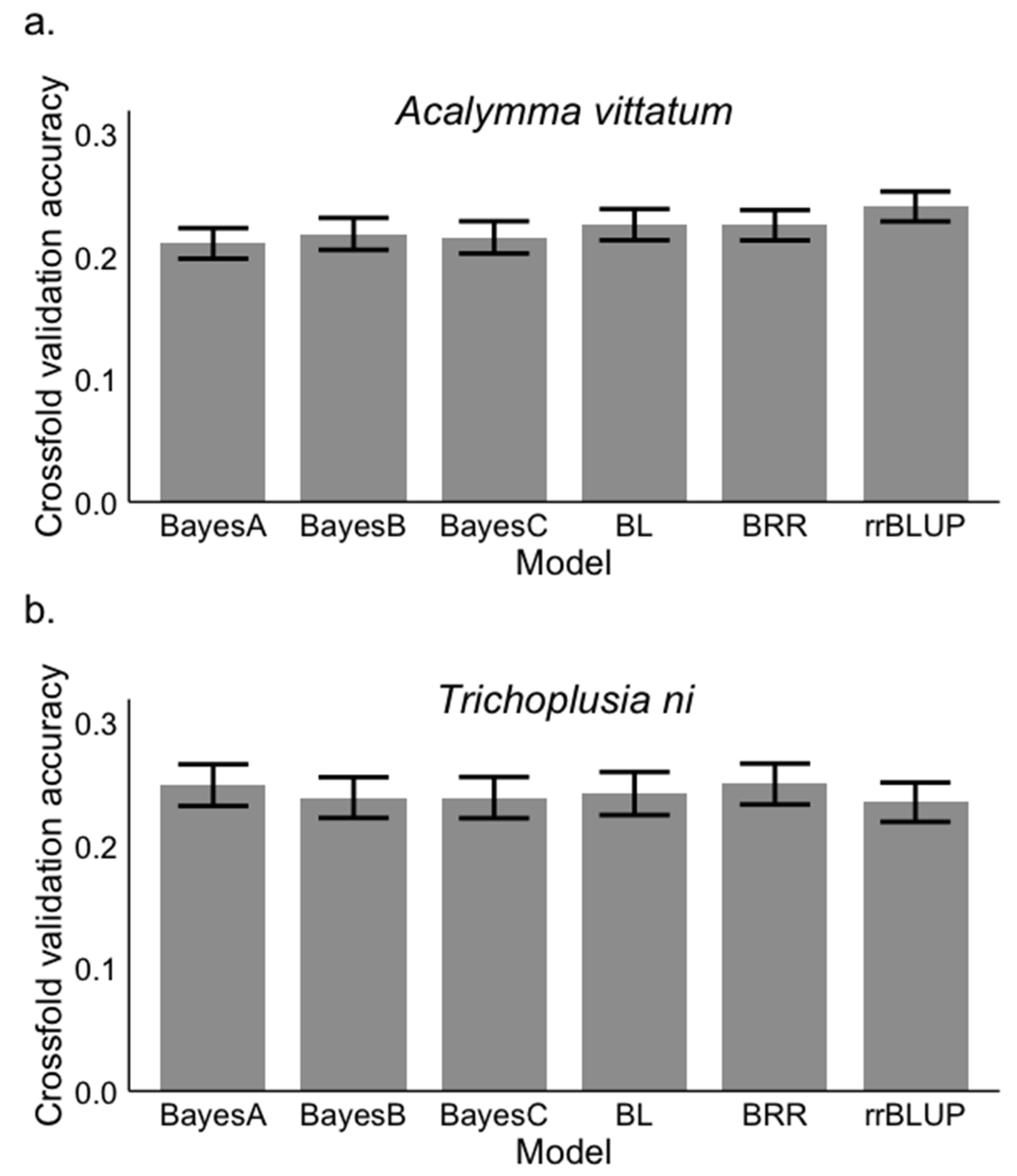 Agronomy 10 00847 g003 Agronomy 10 00847 g003