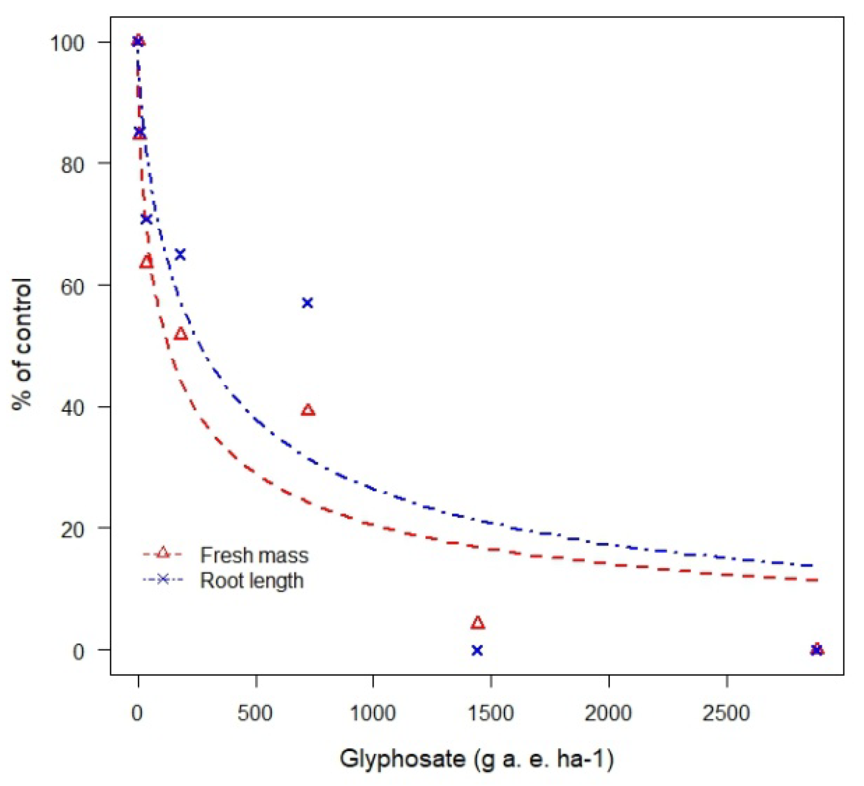 Agronomy 10 00850 g001
