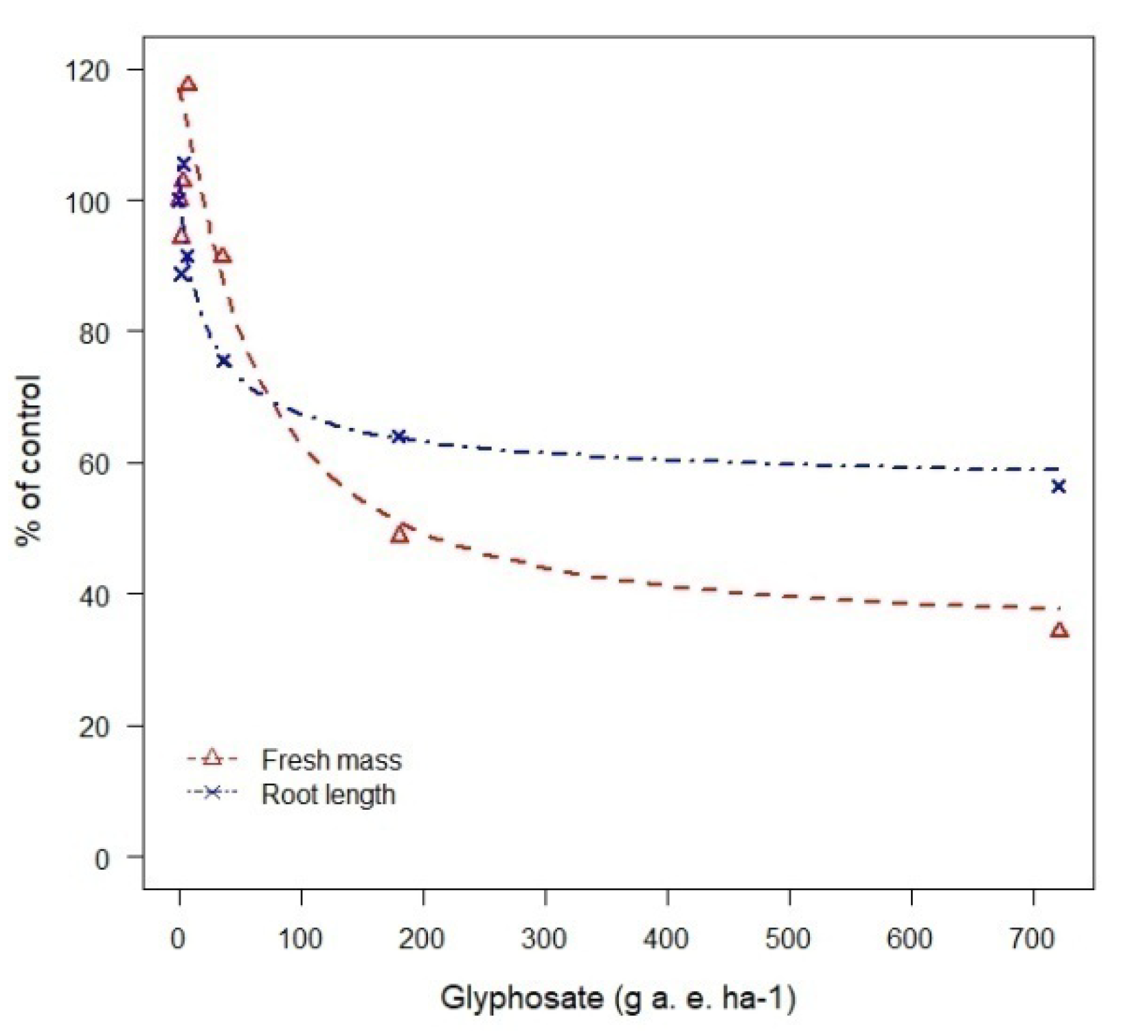 Agronomy 10 00850 g002
