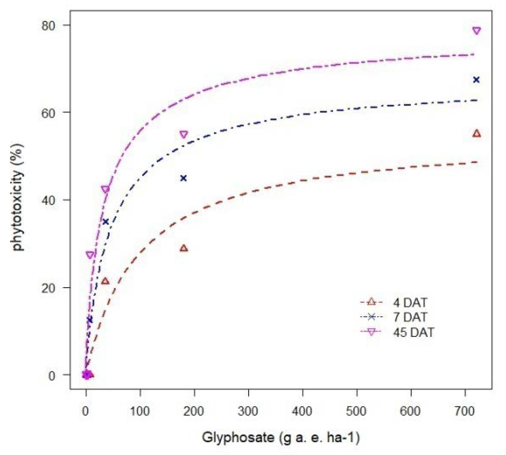 Agronomy 10 00850 g003