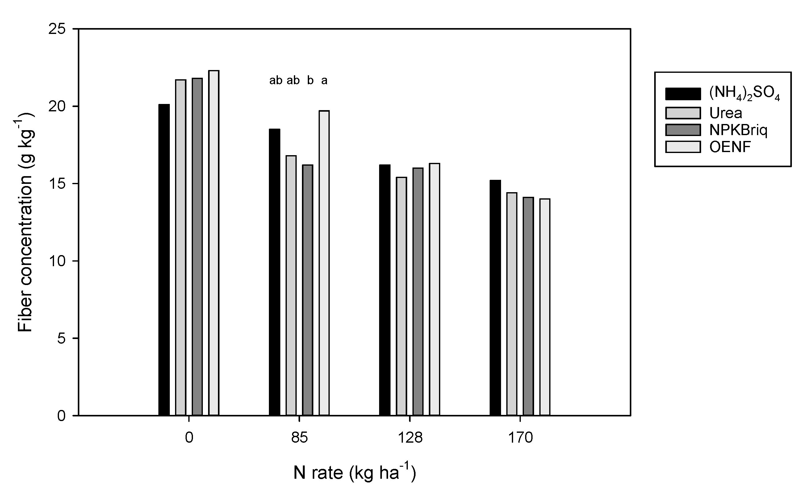 Agronomy 10 00852 g001