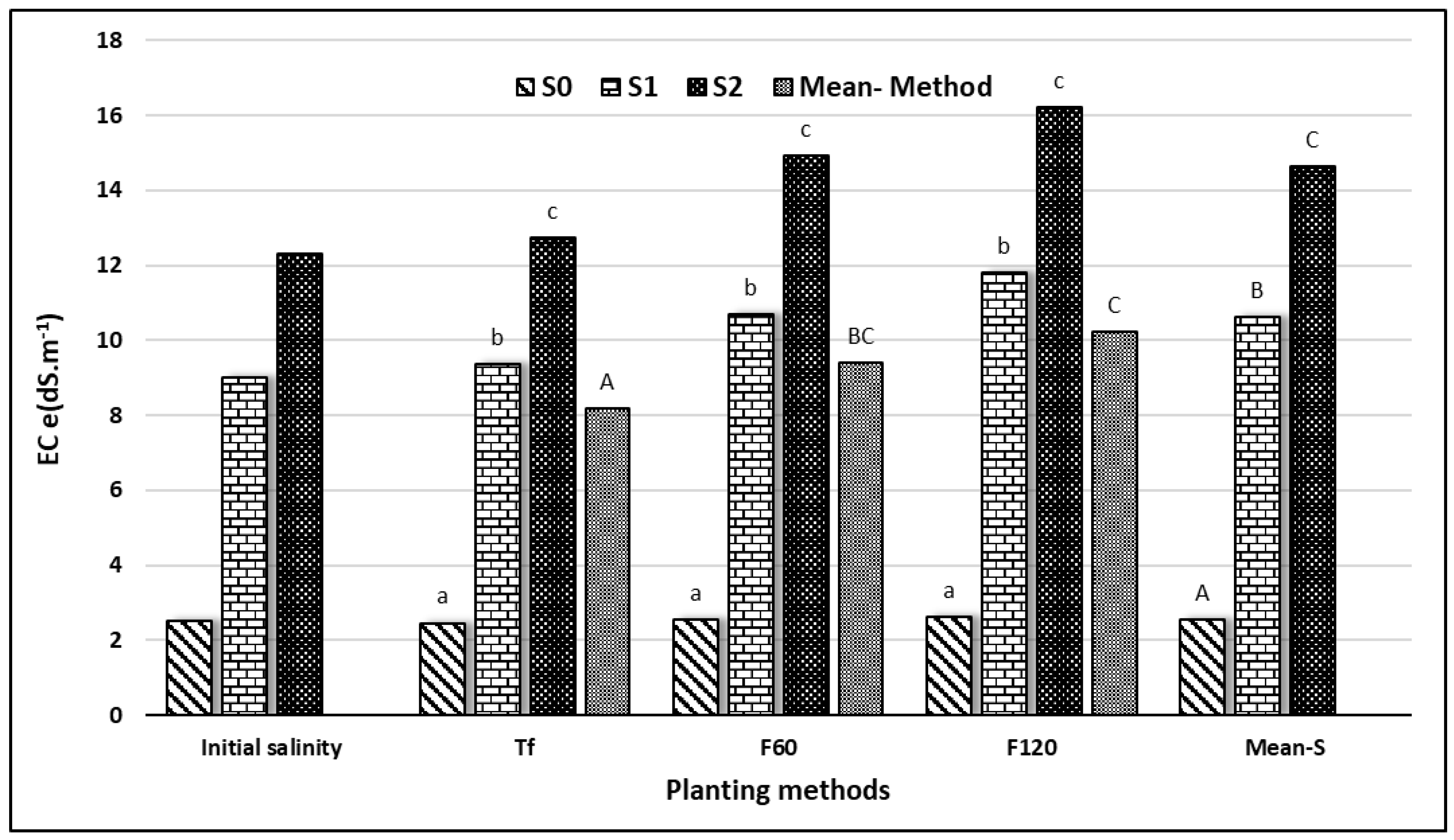 Agronomy 10 00853 g001