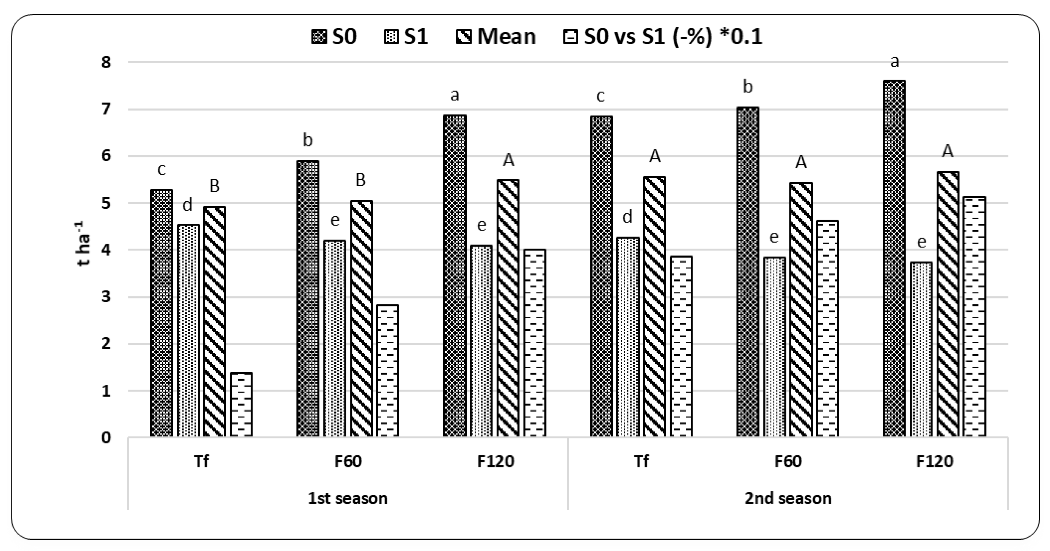 Agronomy 10 00853 g002