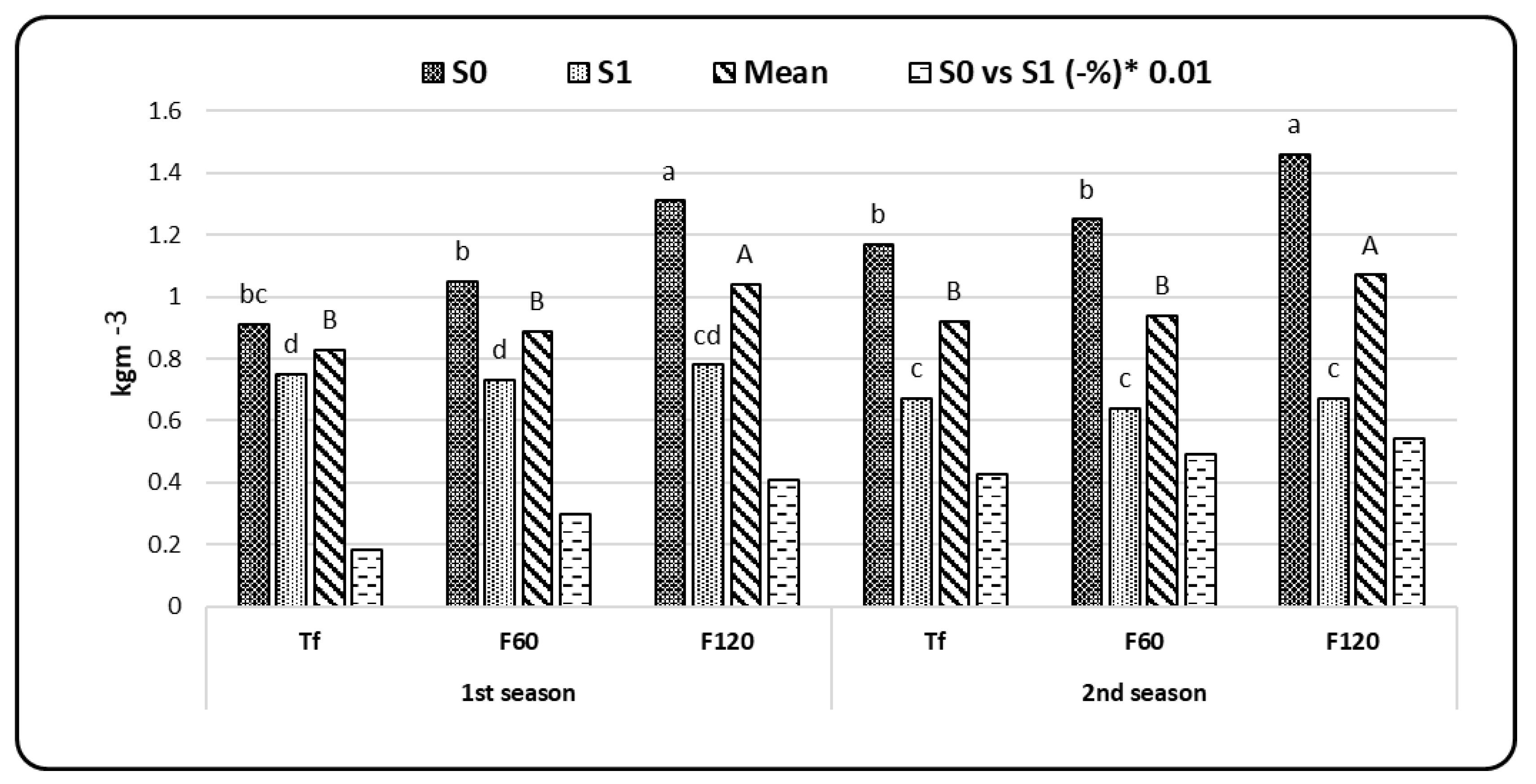 Agronomy 10 00853 g003
