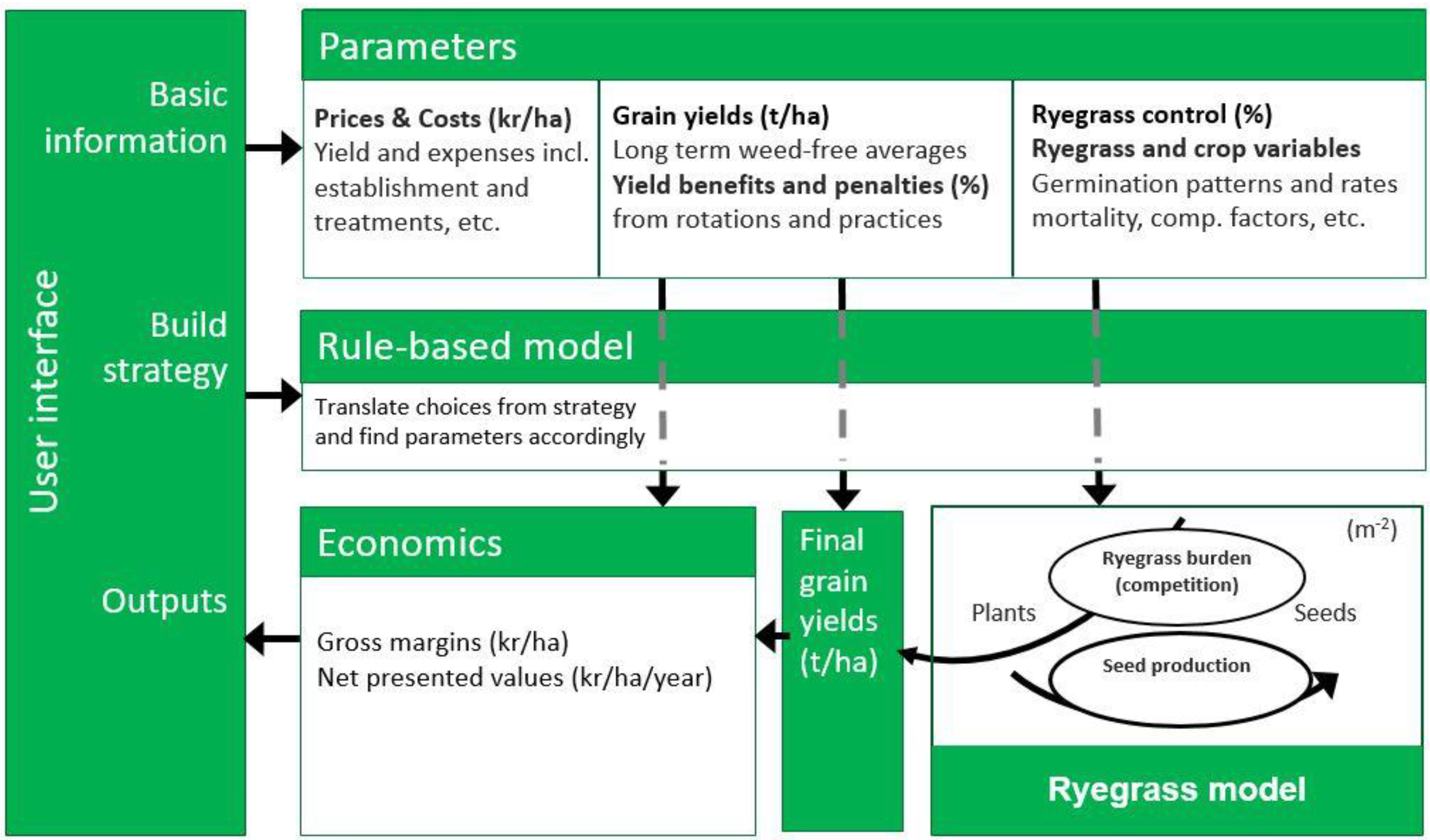 Agronomy 10 00856 g001 Agronomy 10 00856 g001