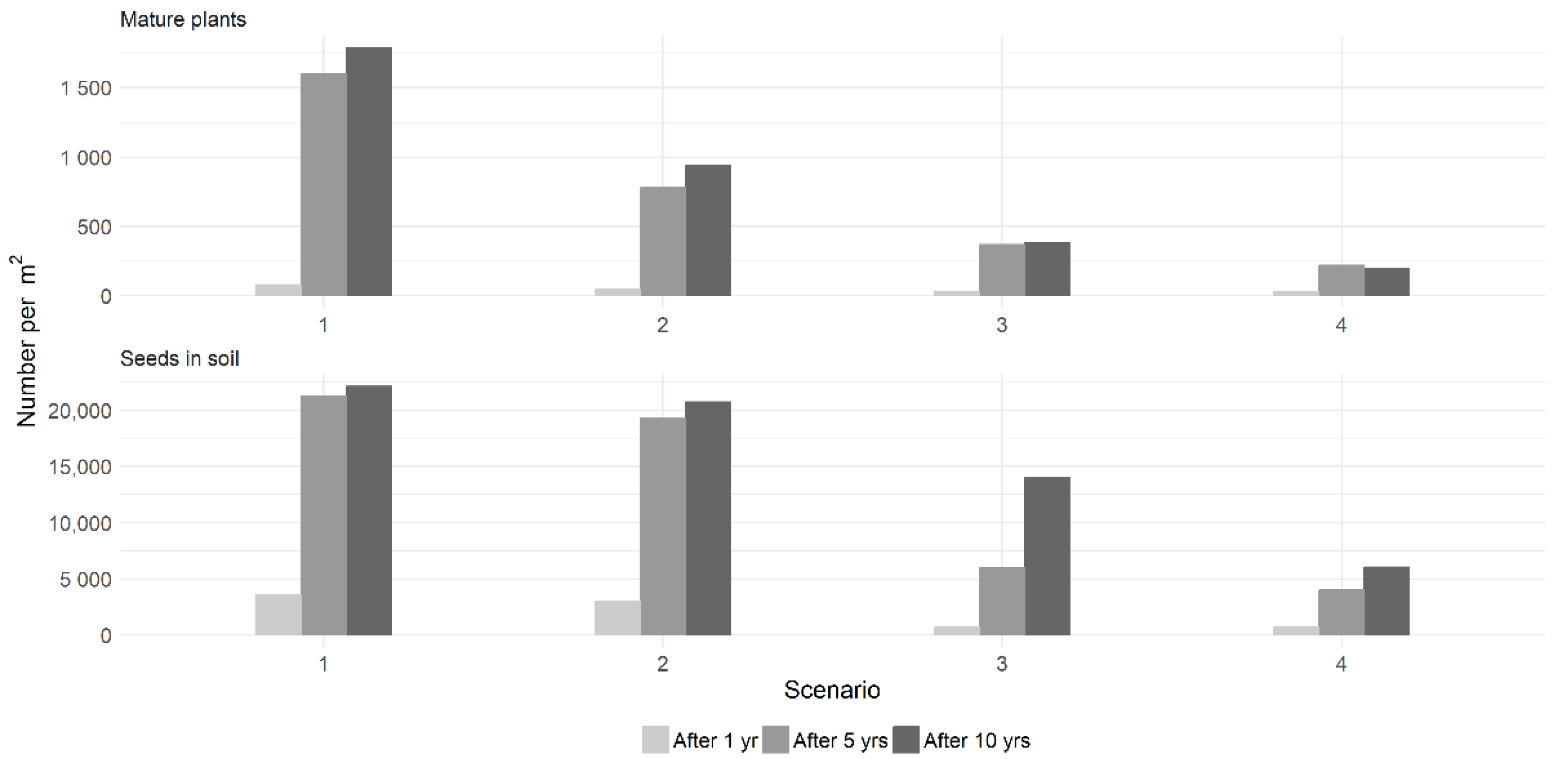 Agronomy 10 00856 g002 Agronomy 10 00856 g002