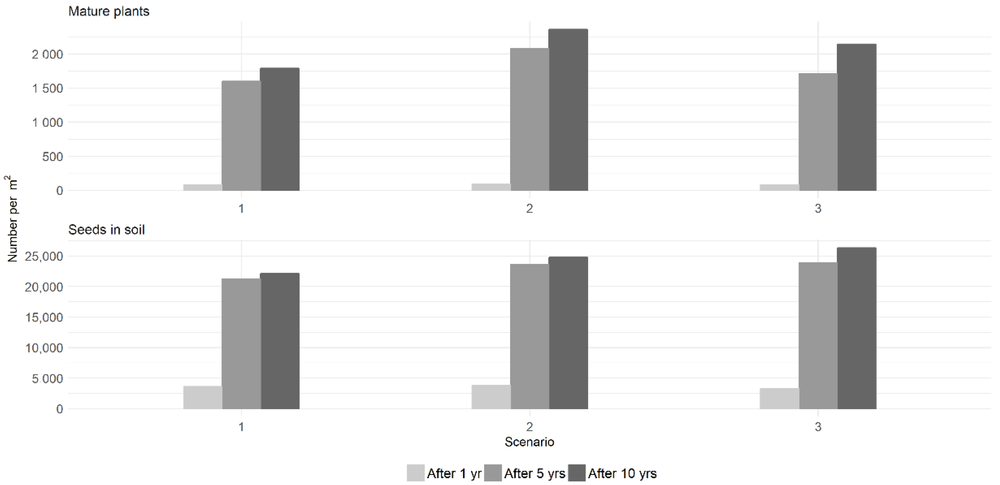 Agronomy 10 00856 g003 Agronomy 10 00856 g003