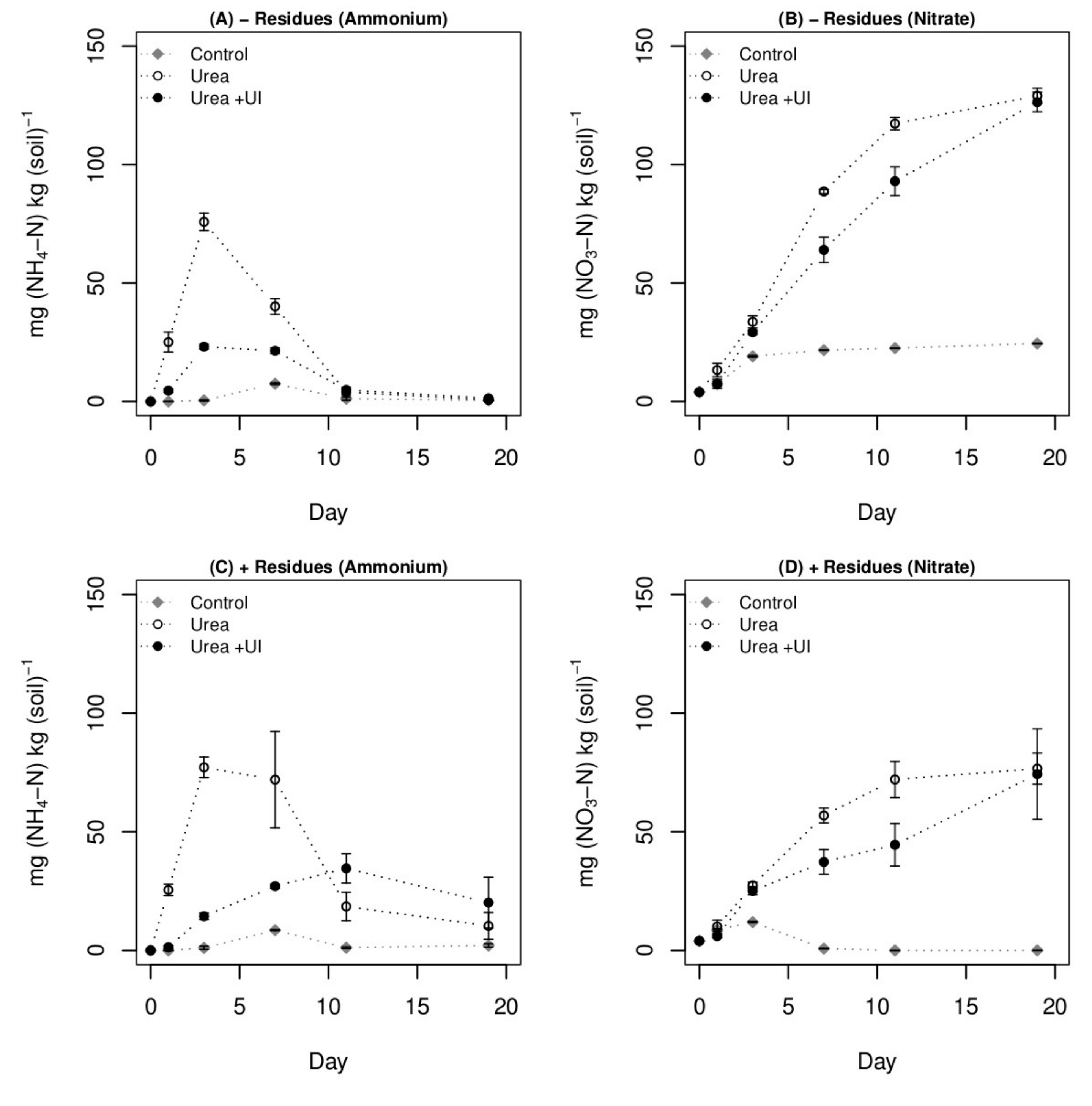 Agronomy 10 00857 g001 Agronomy 10 00857 g001