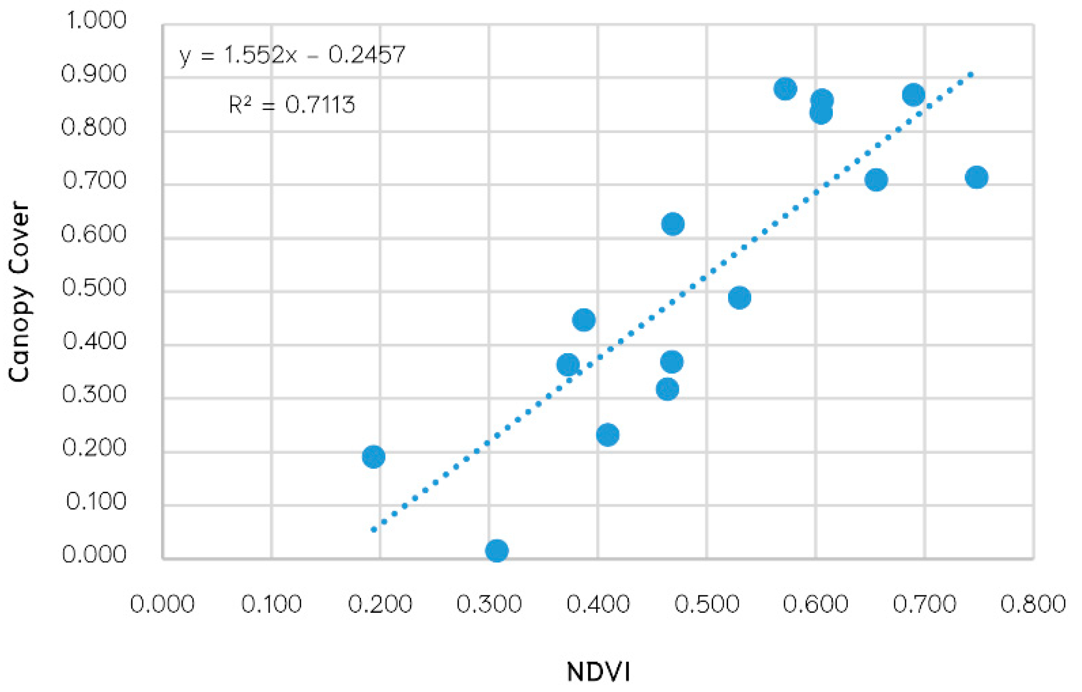 Agronomy 10 00858 g003 Agronomy 10 00858 g003