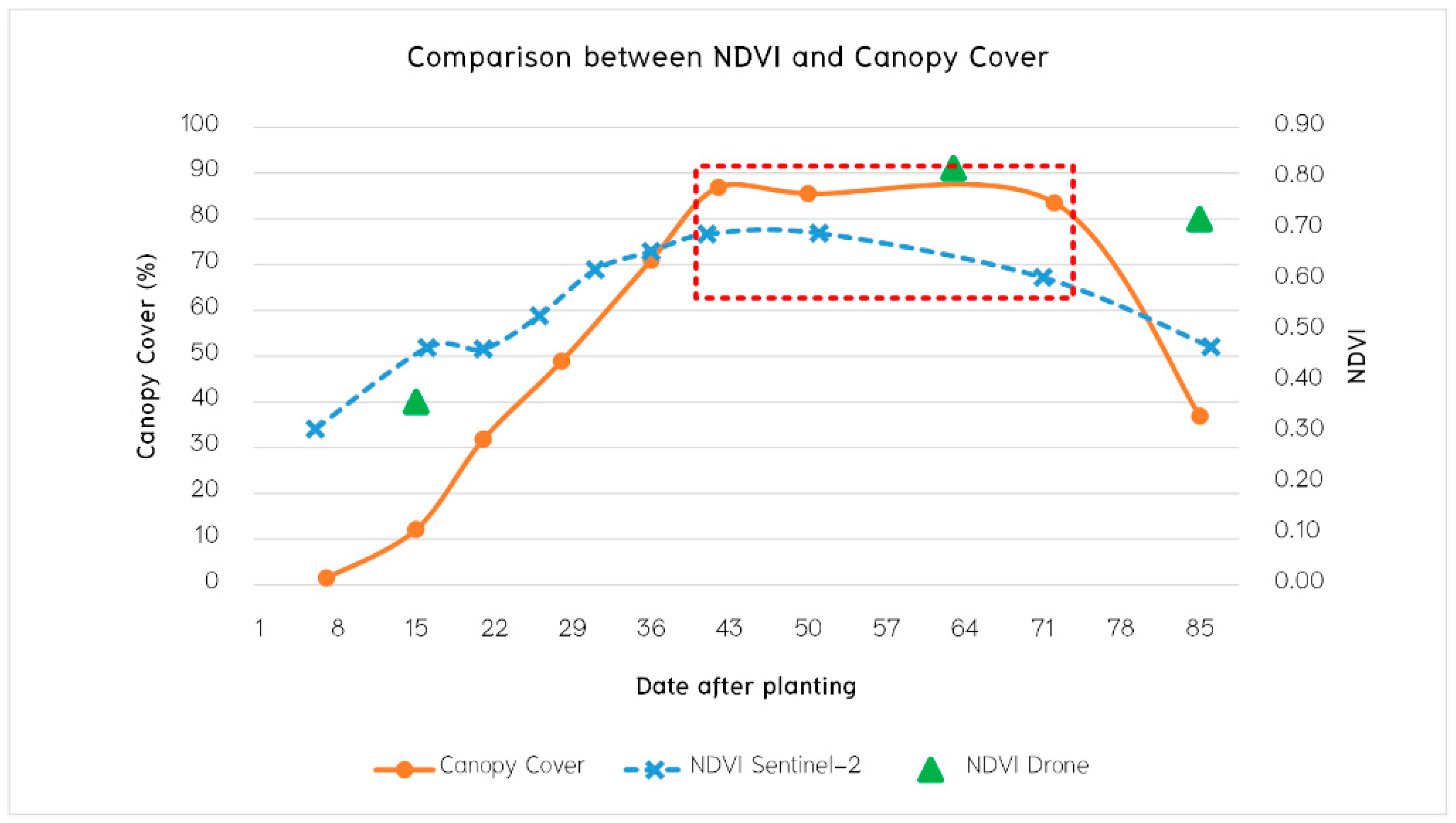 Agronomy 10 00858 g004 Agronomy 10 00858 g004