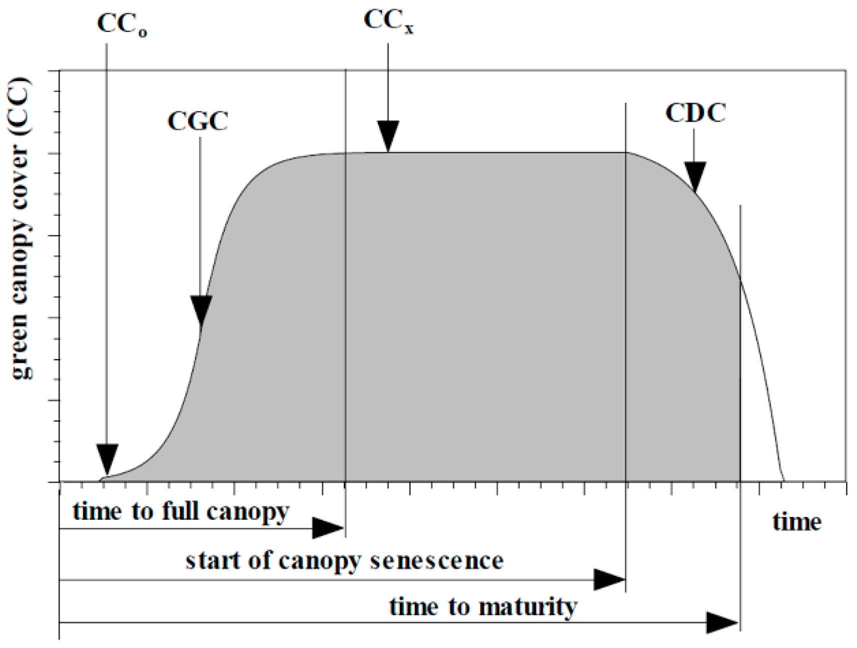 Agronomy 10 00858 g005 Agronomy 10 00858 g005