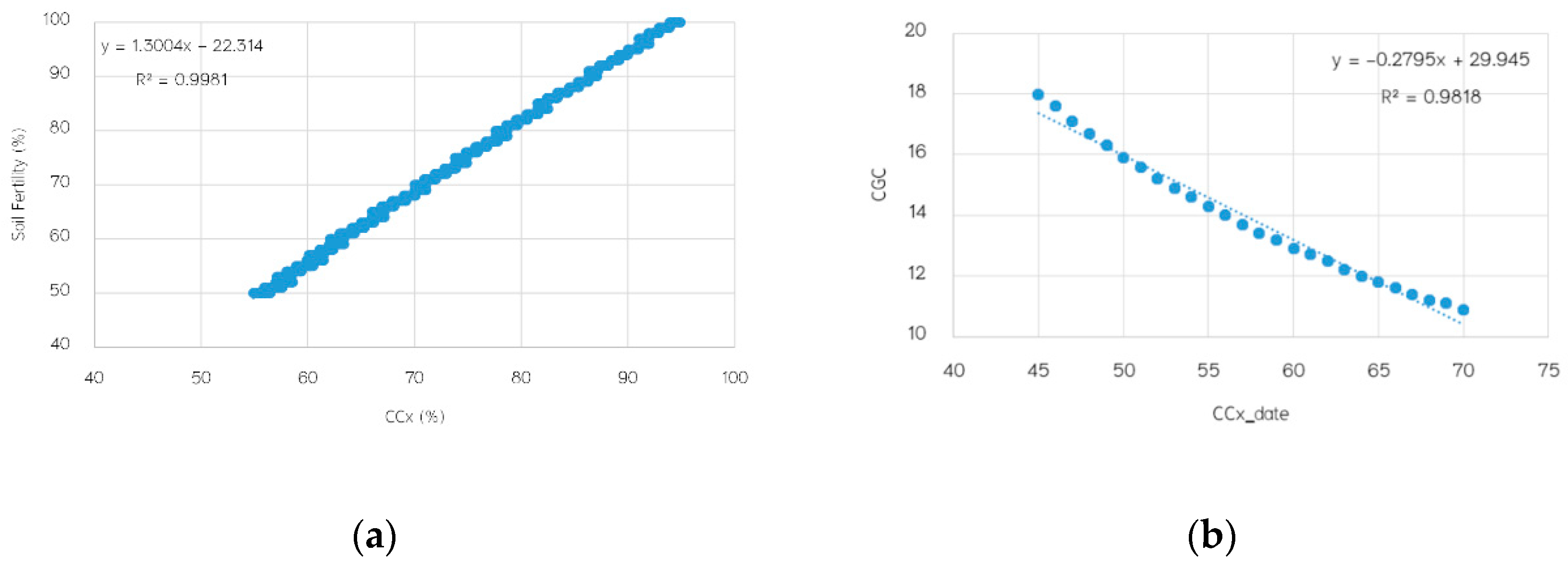Agronomy 10 00858 g006 Agronomy 10 00858 g006