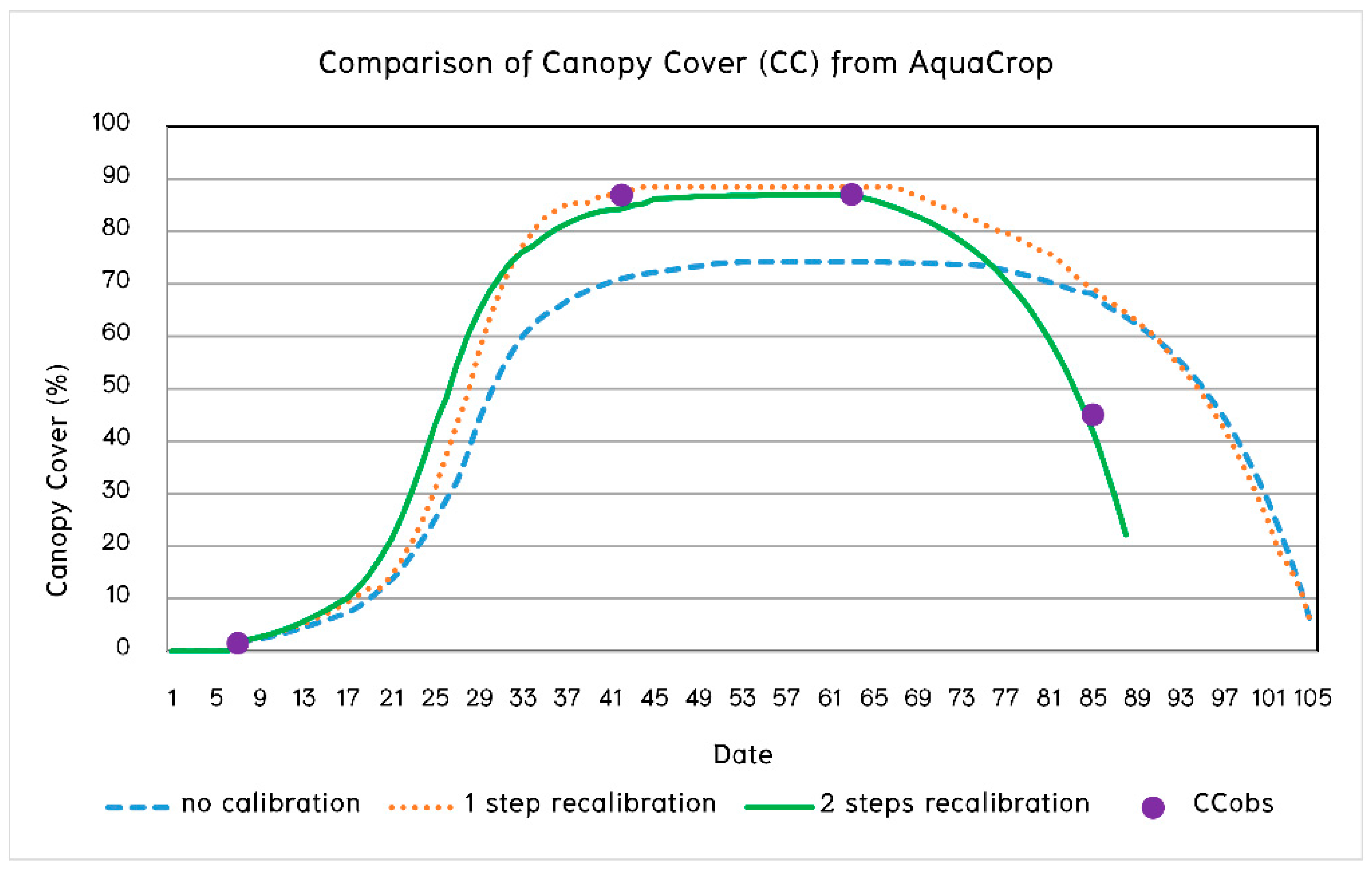 Agronomy 10 00858 g008 Agronomy 10 00858 g008