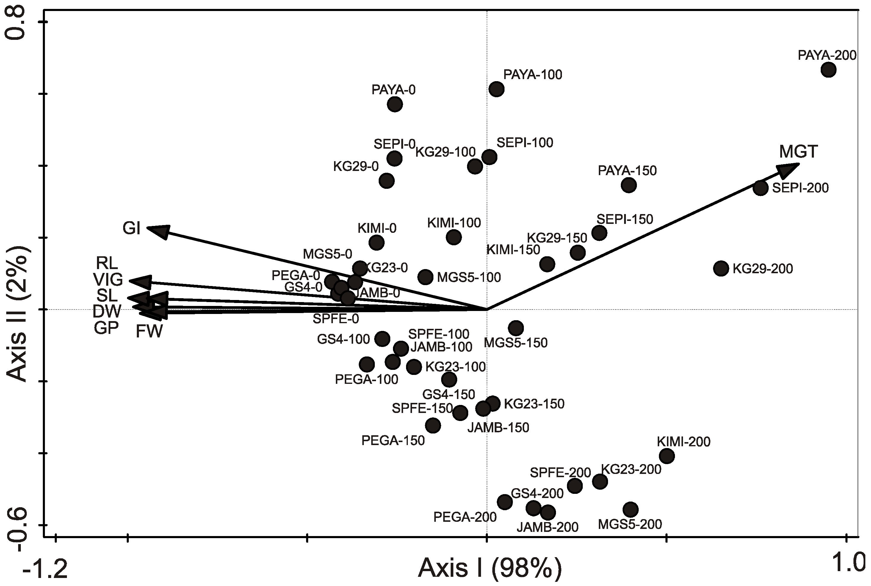 effect of salinity on seed germination experiment