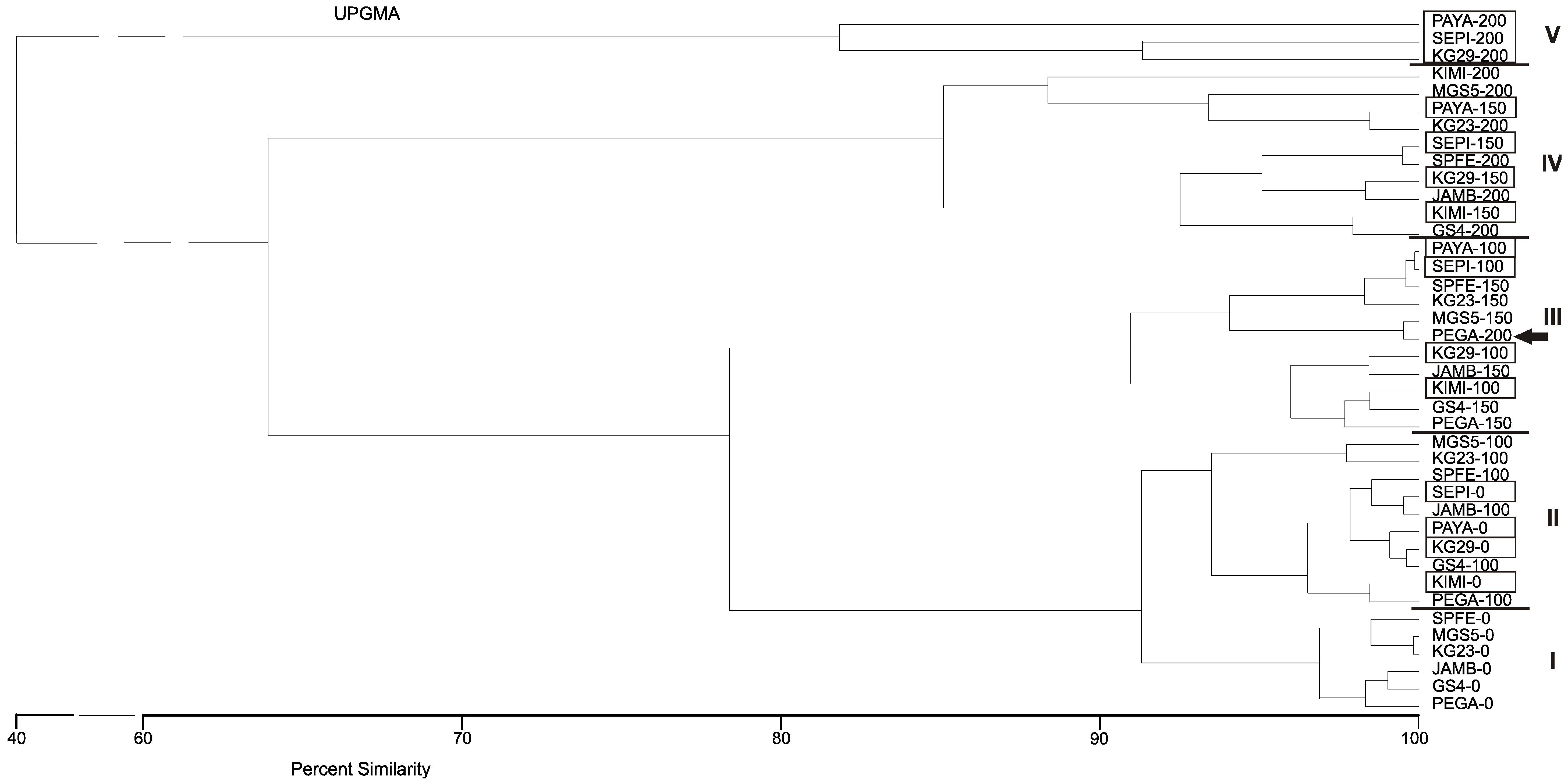 Agronomy 10 00859 g002 Agronomy 10 00859 g002