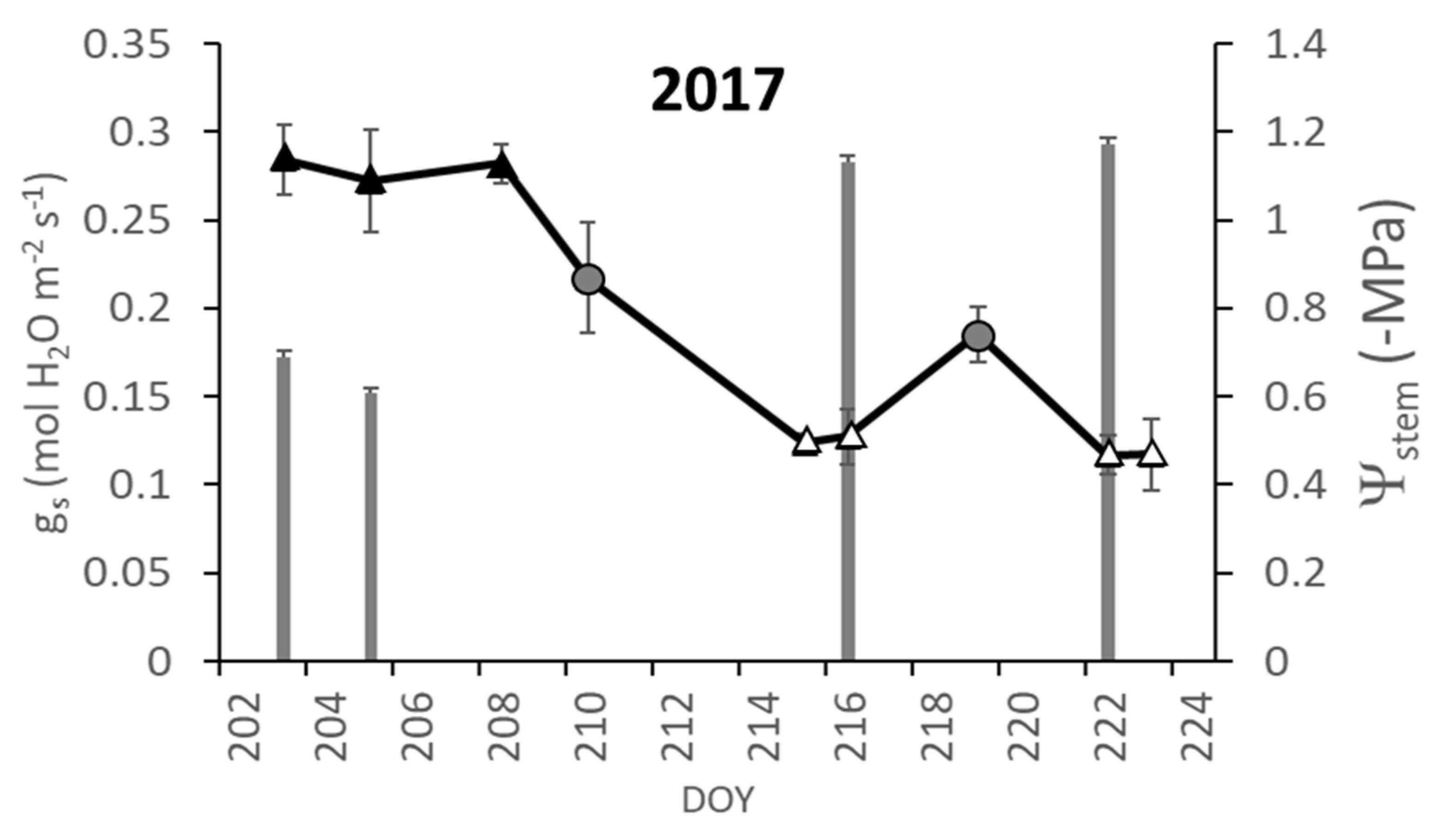 Agronomy 10 00862 g001a Agronomy 10 00862 g001a