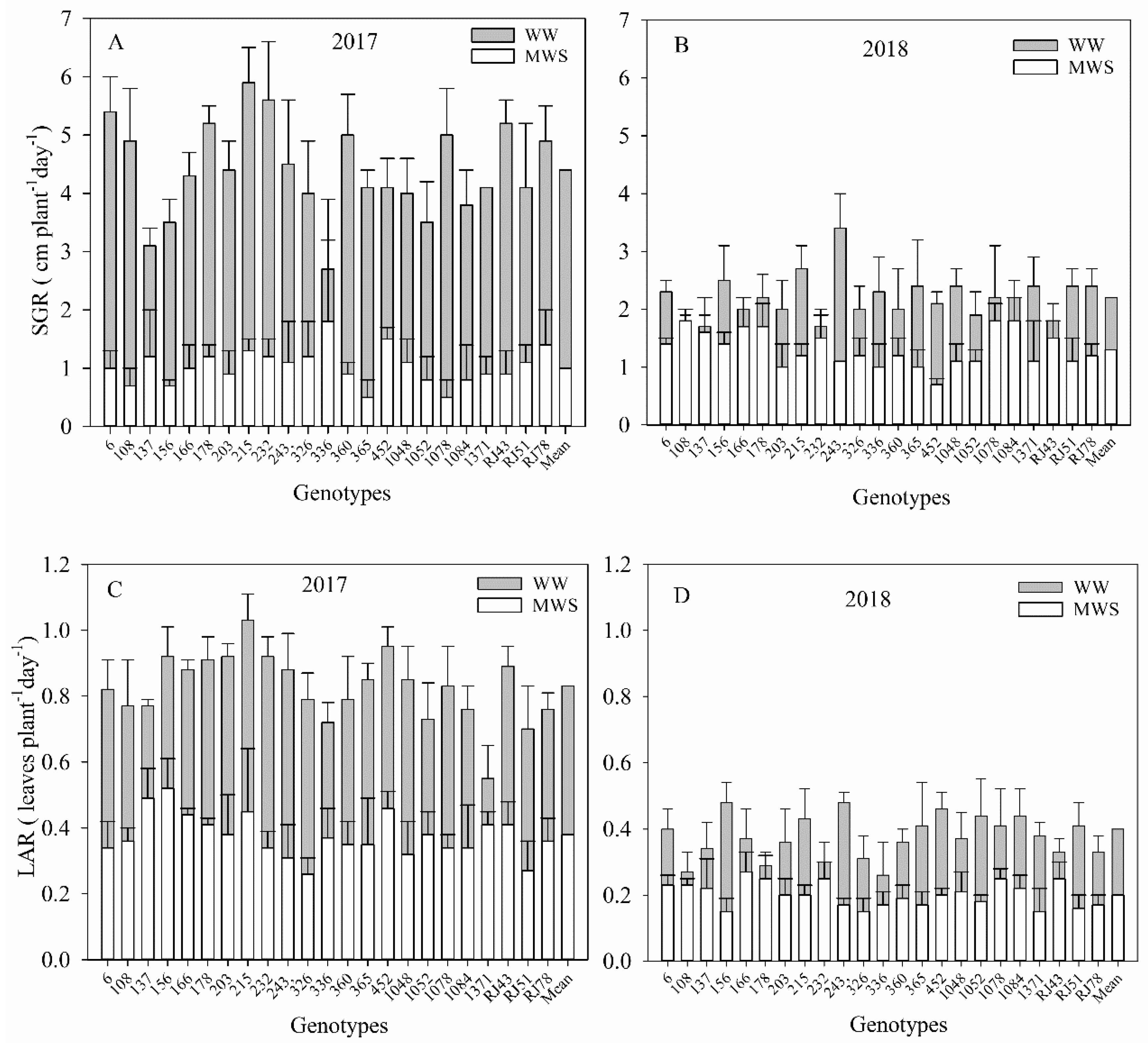 Agronomy 10 00862 g002 Agronomy 10 00862 g002