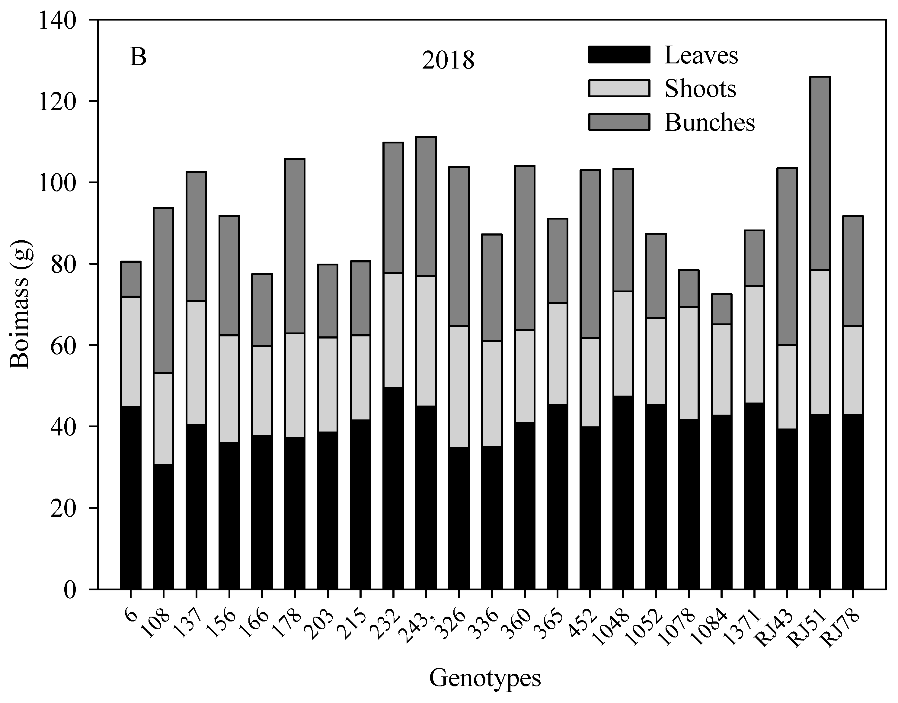 Agronomy 10 00862 g003b Agronomy 10 00862 g003b