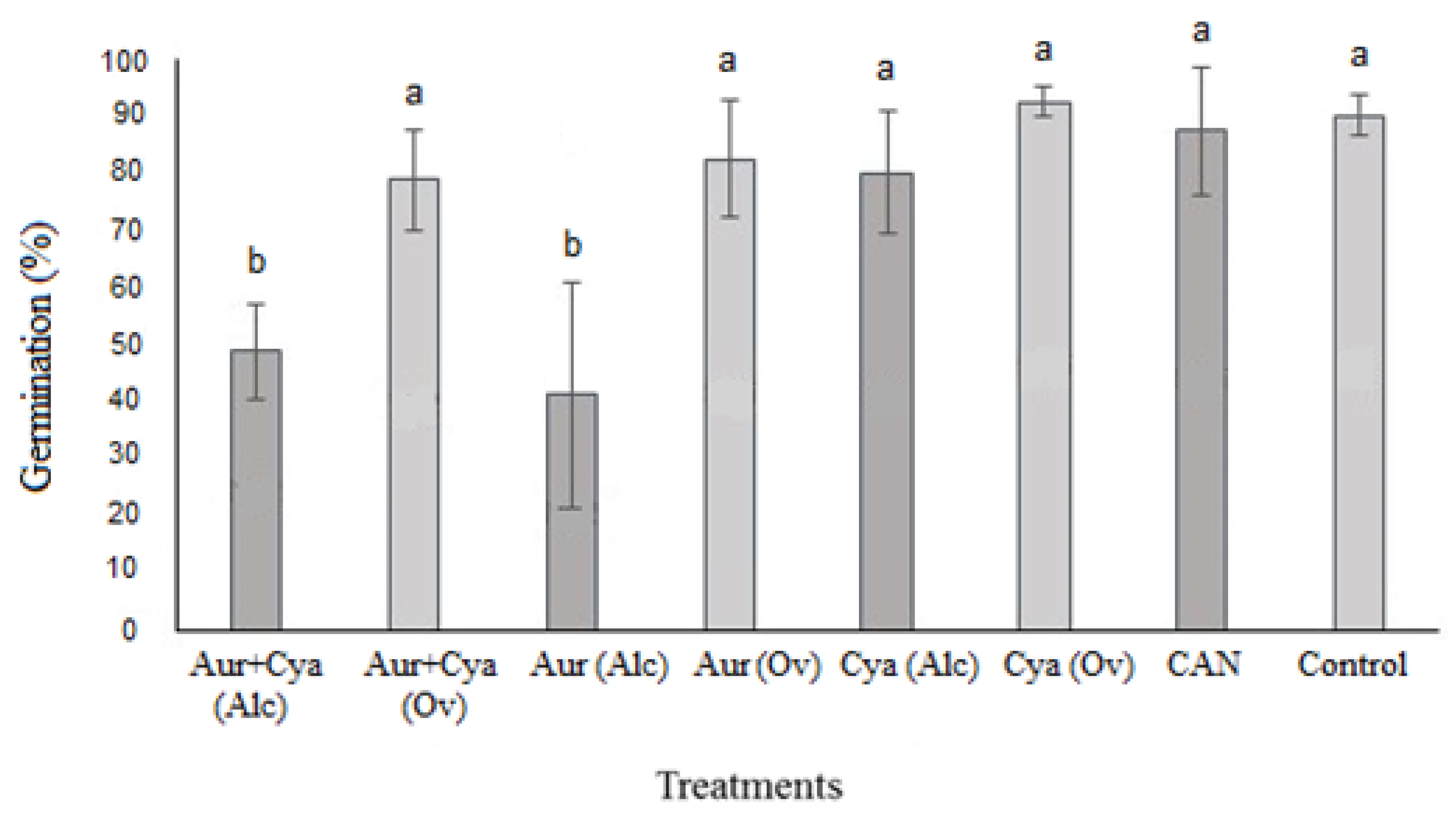 Agronomy 10 00863 g001