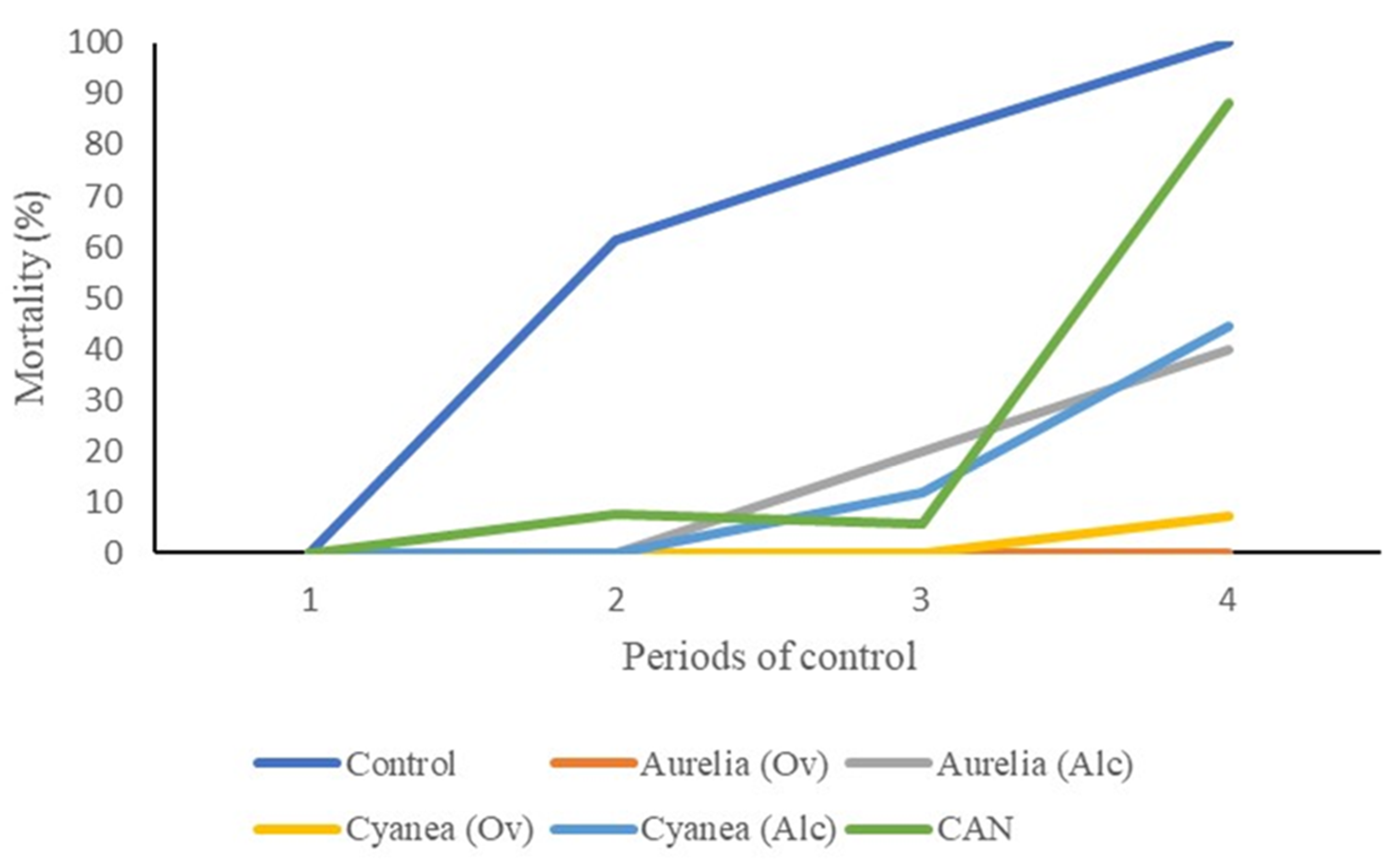 Agronomy 10 00863 g002