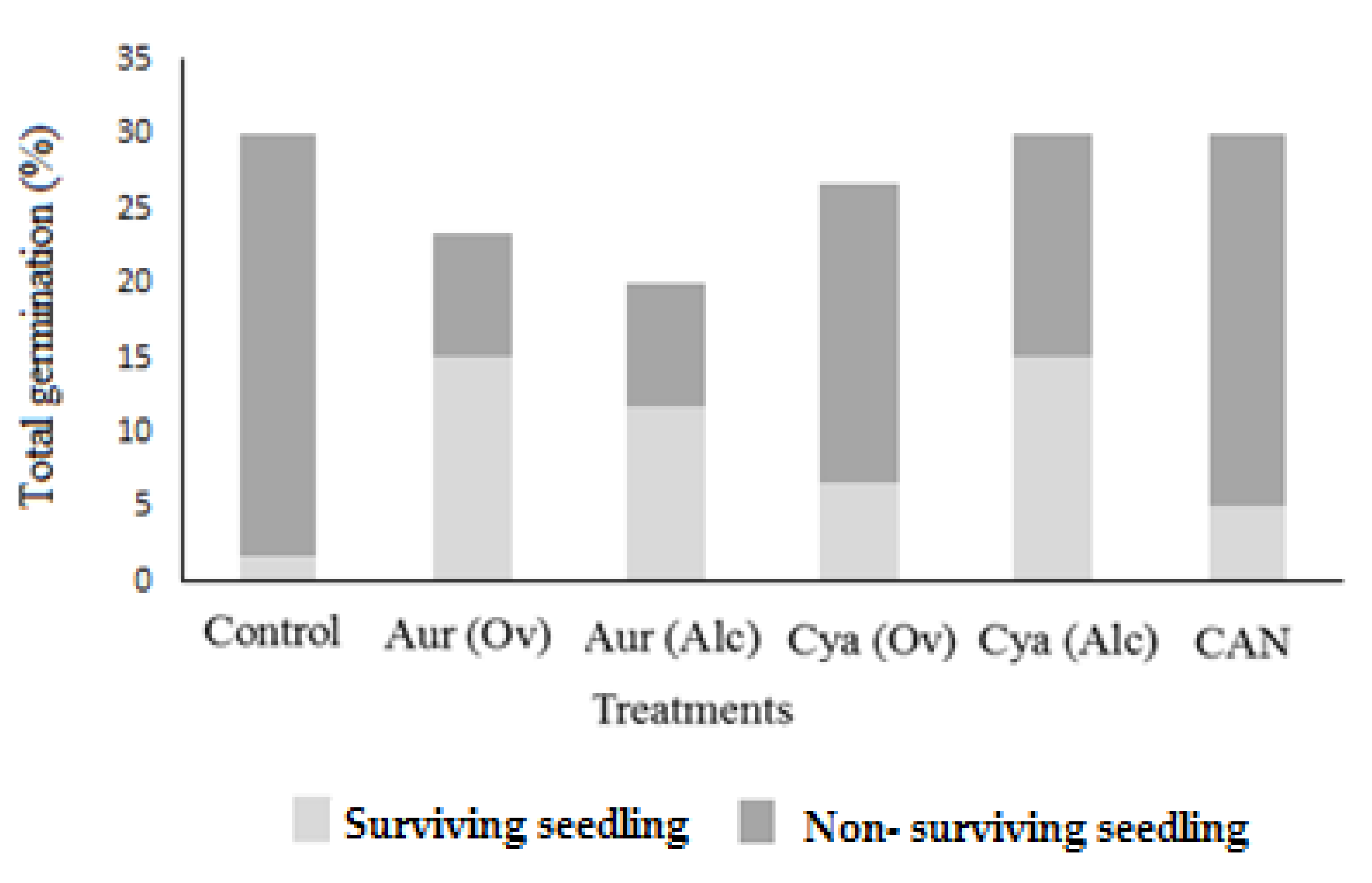 Agronomy 10 00863 g003