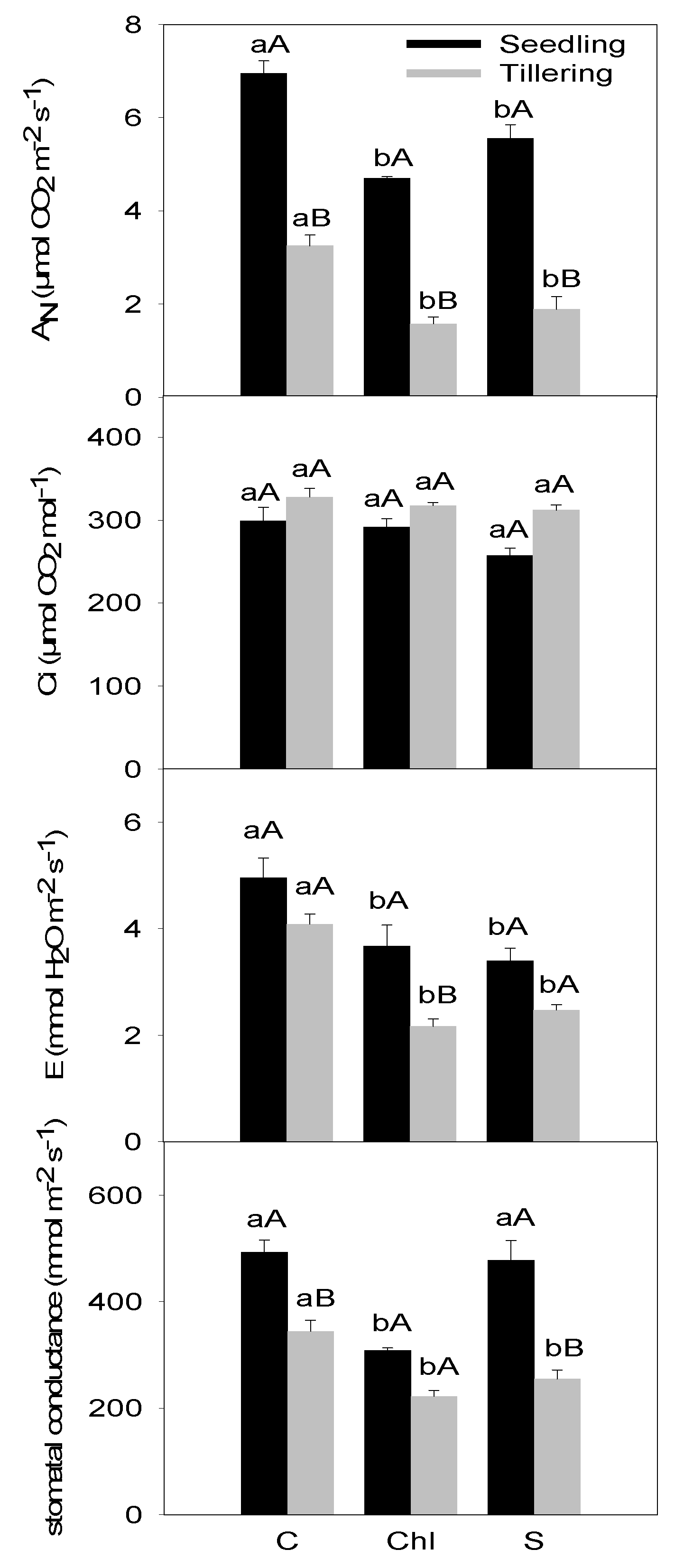 Agronomy 10 00864 g001