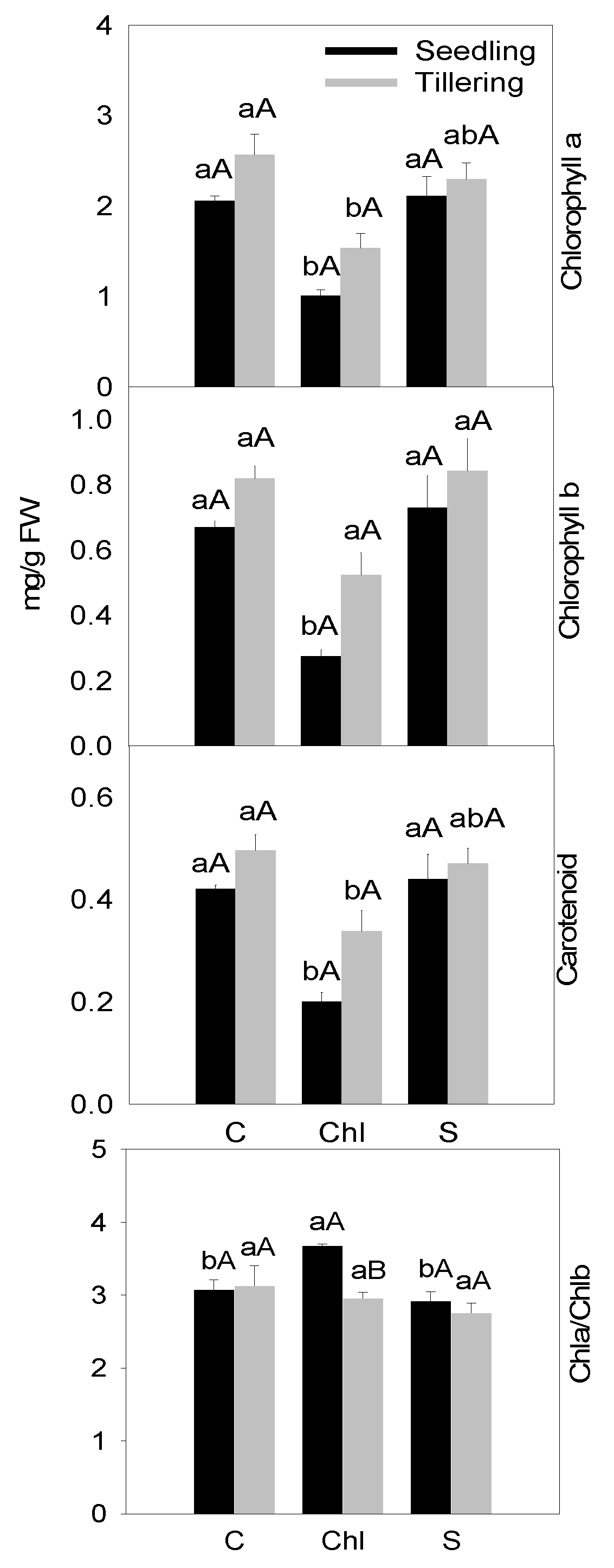 Agronomy 10 00864 g002