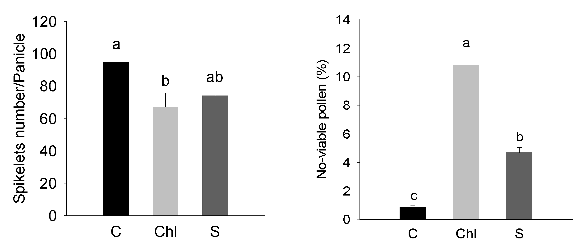 Agronomy 10 00864 g004b