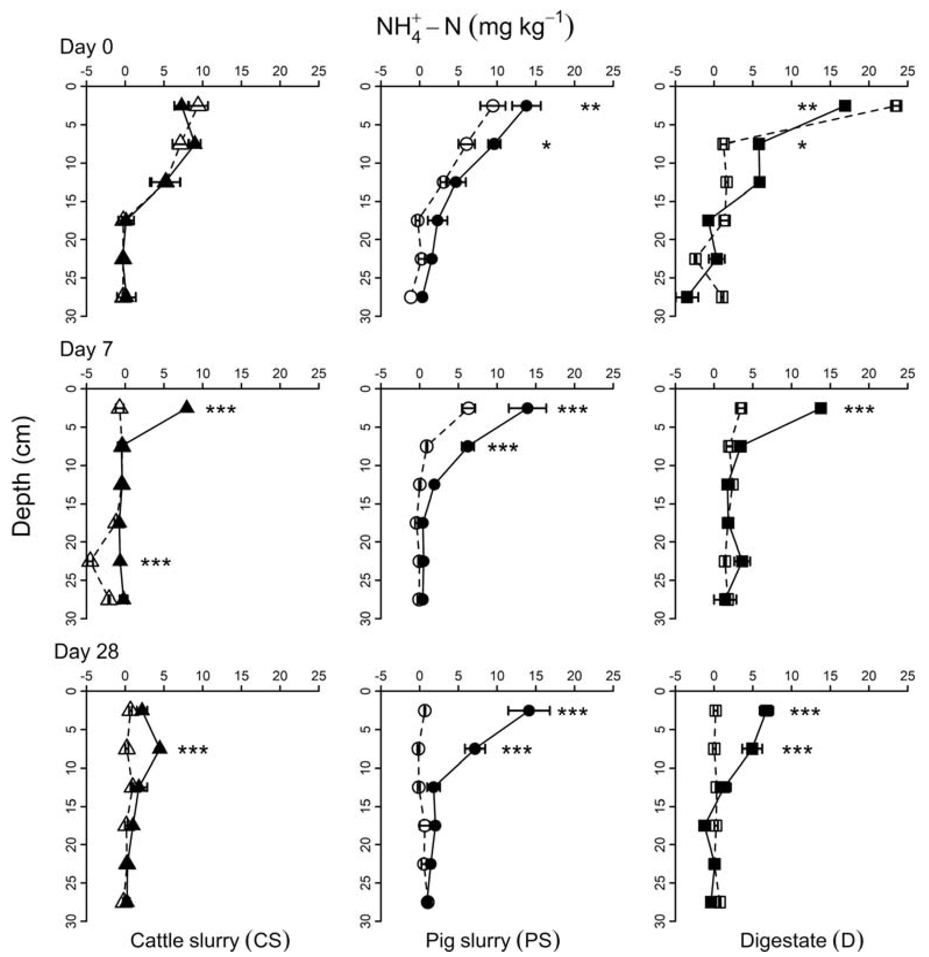 Agronomy 10 00865 g001 Agronomy 10 00865 g001