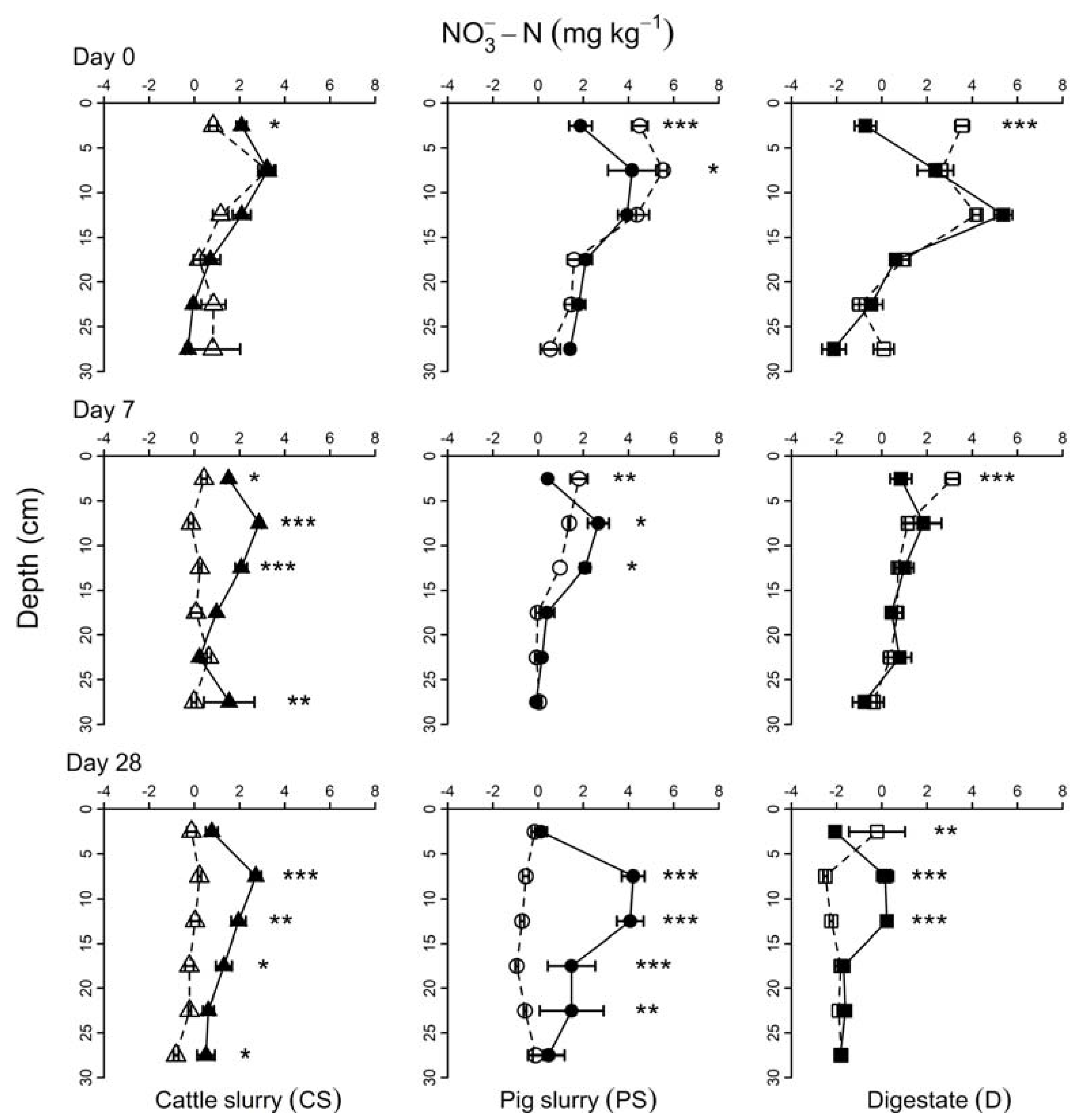 Agronomy 10 00865 g002 Agronomy 10 00865 g002
