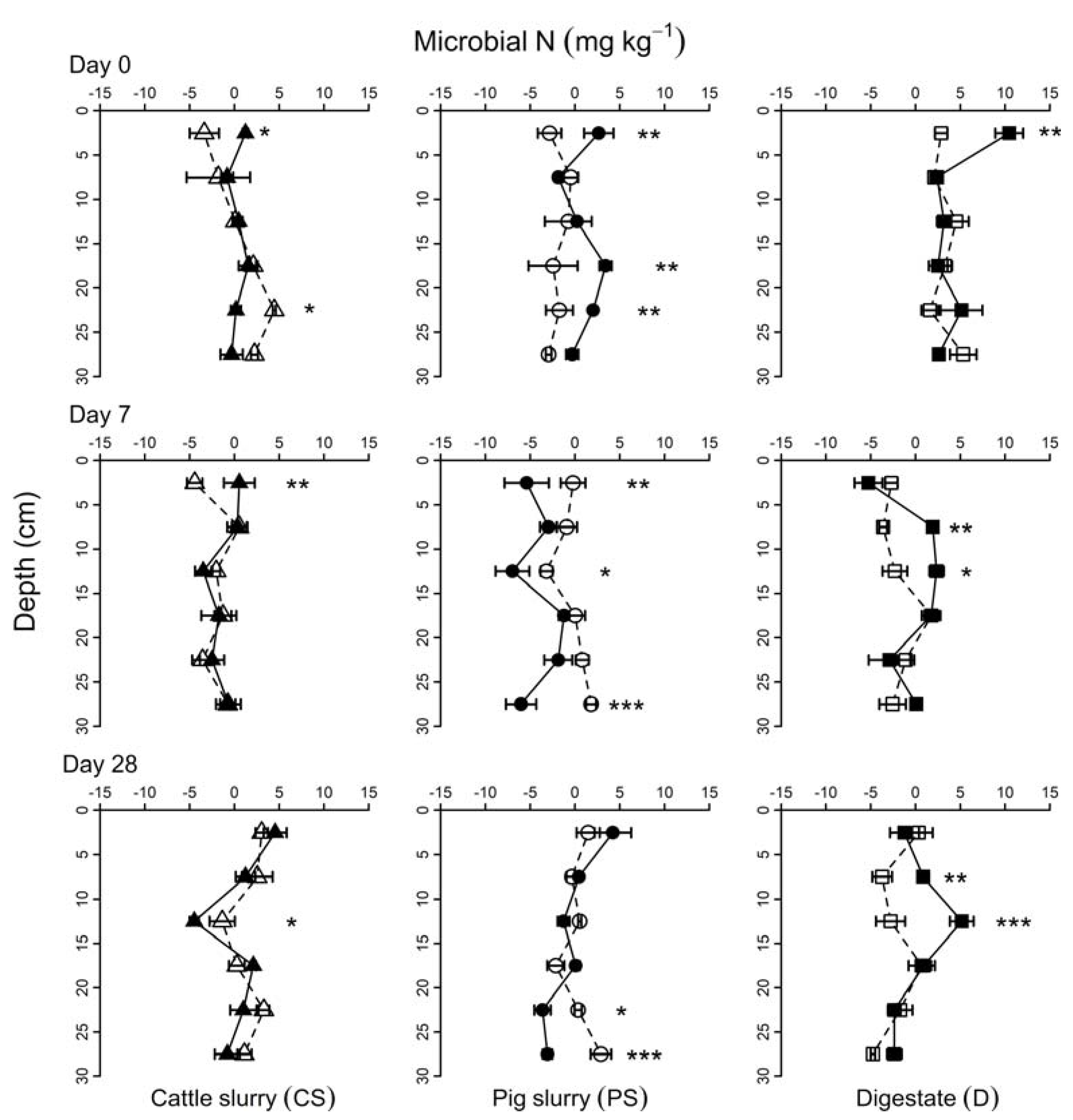 Agronomy 10 00865 g003 Agronomy 10 00865 g003