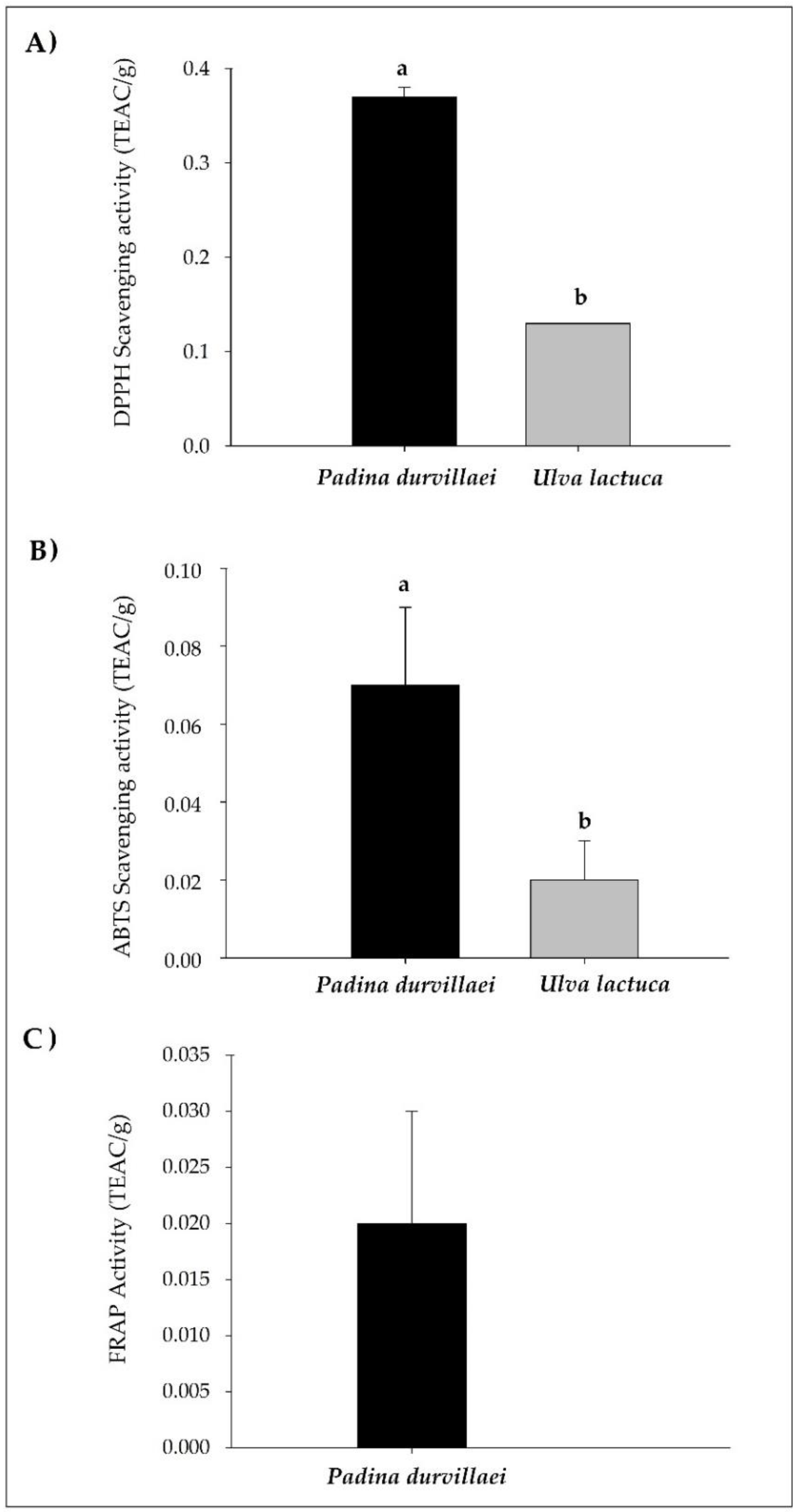 Agronomy 10 00866 g001 Agronomy 10 00866 g001