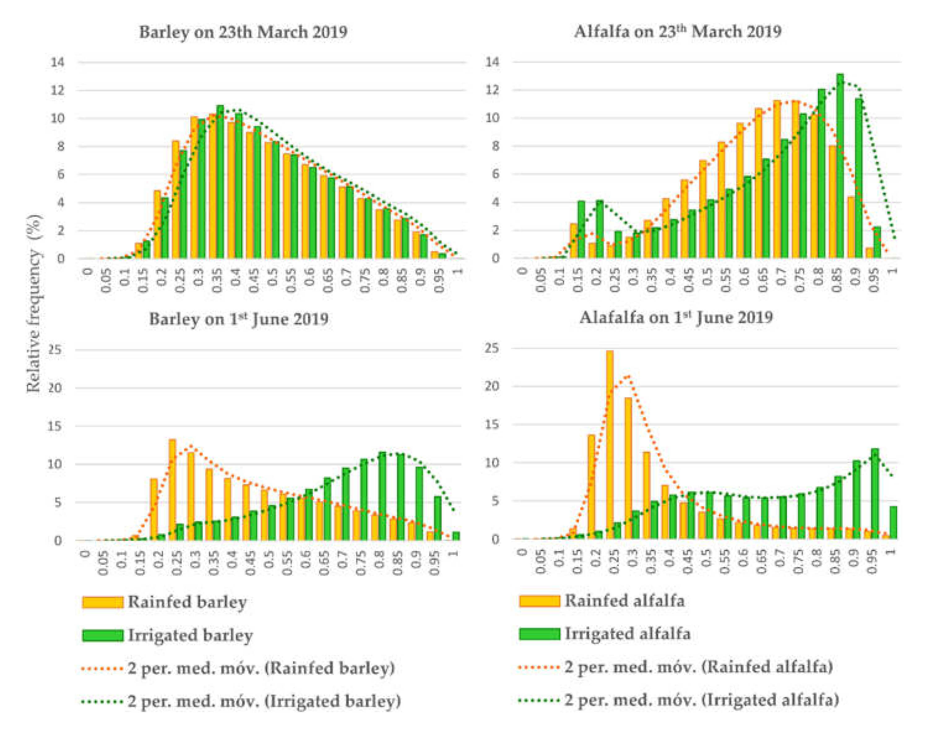 Agronomy 10 00867 g003