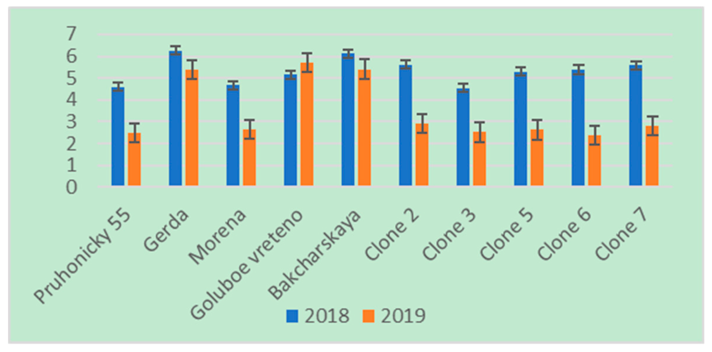 Agronomy 10 00868 g001 Agronomy 10 00868 g001