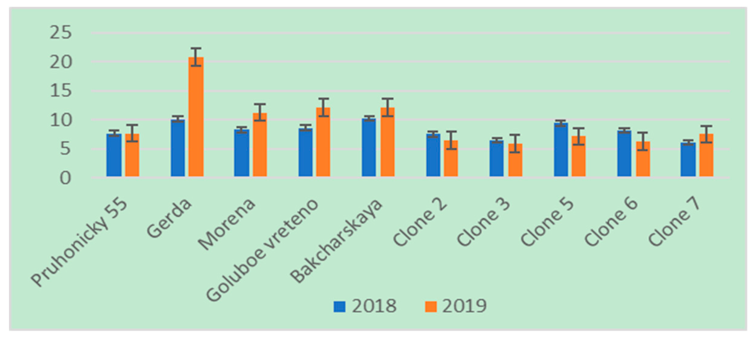 Agronomy 10 00868 g002 Agronomy 10 00868 g002