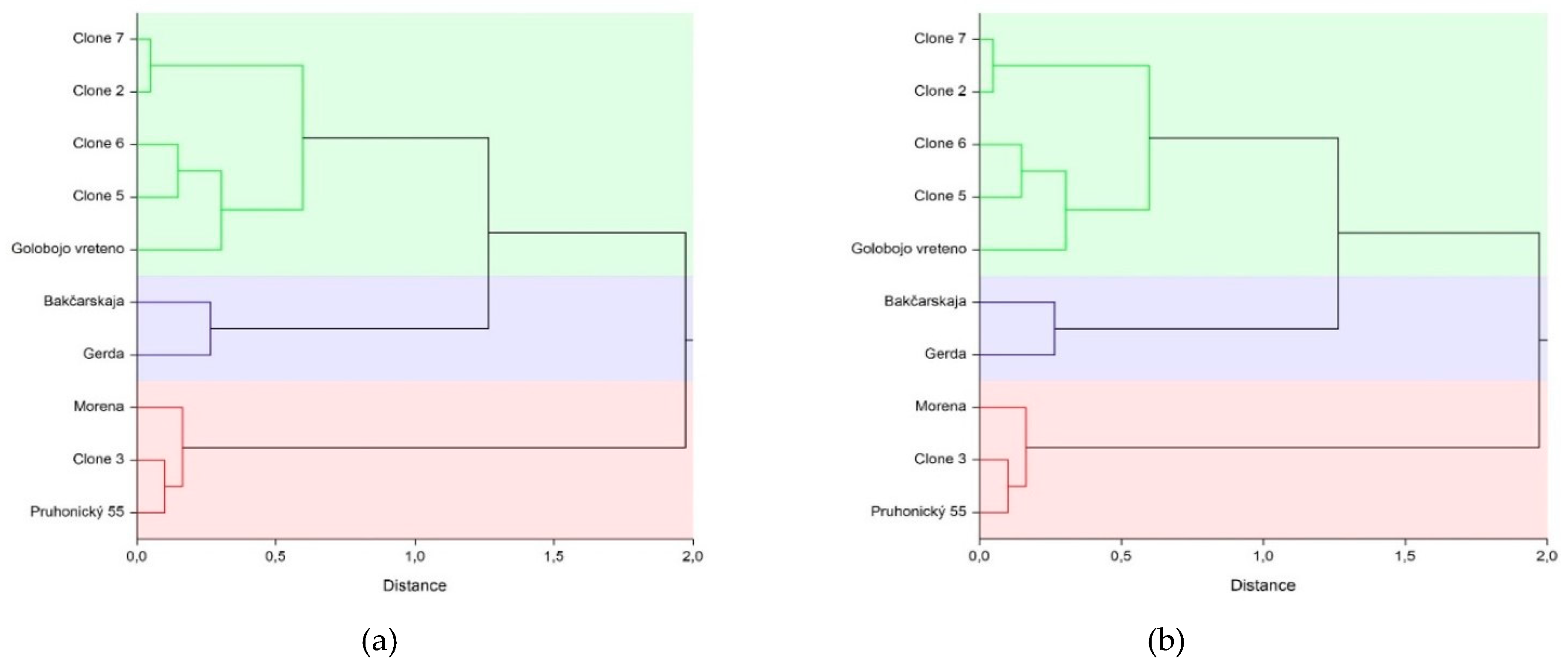 Agronomy 10 00868 g003 Agronomy 10 00868 g003