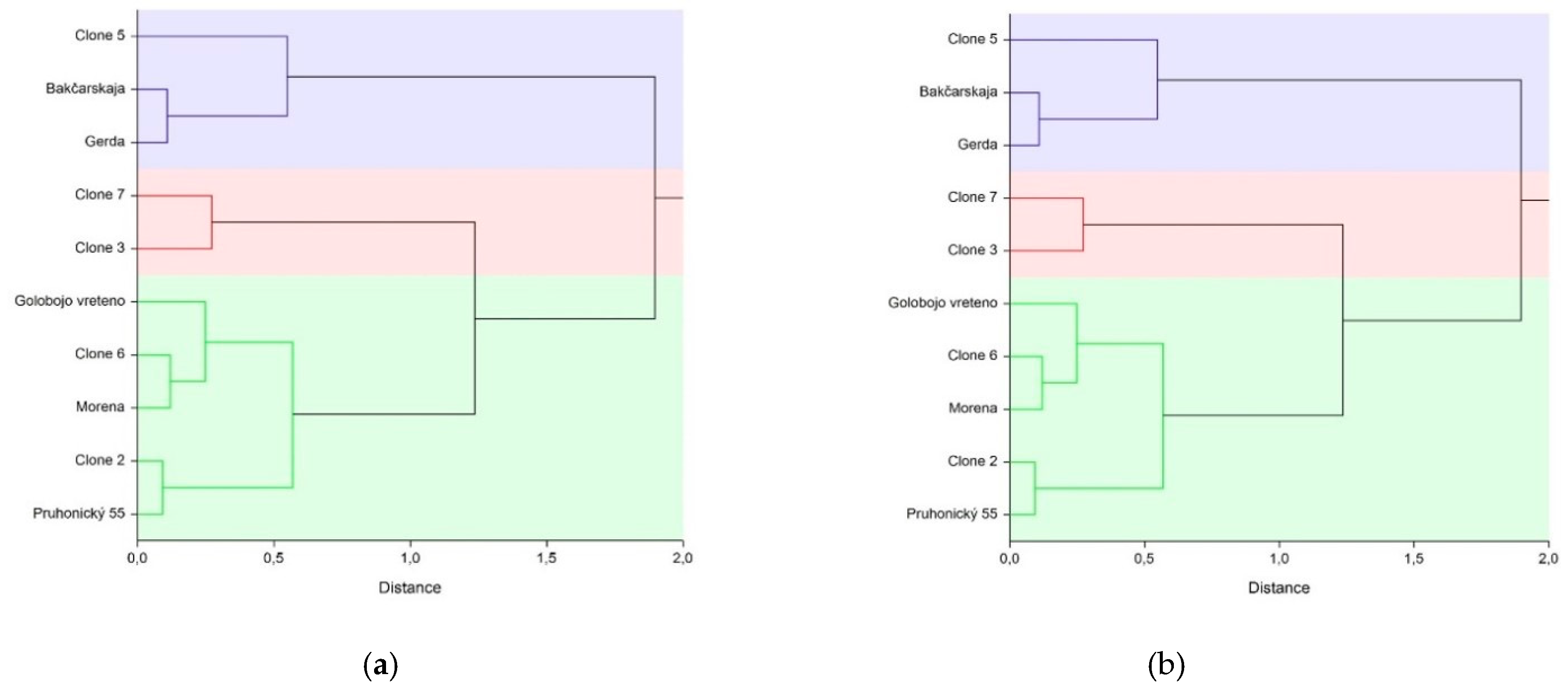 Agronomy 10 00868 g004 Agronomy 10 00868 g004