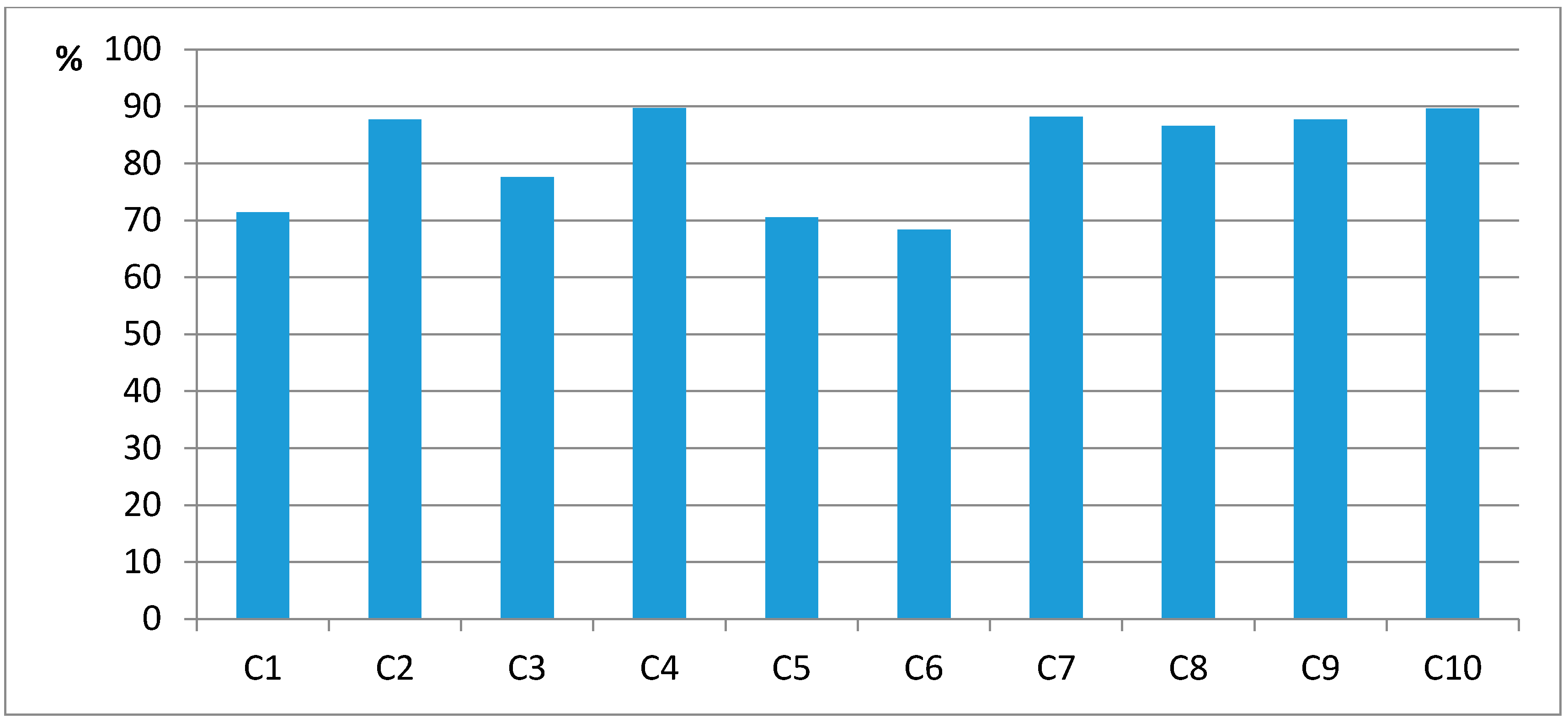 Agronomy 10 00869 g003