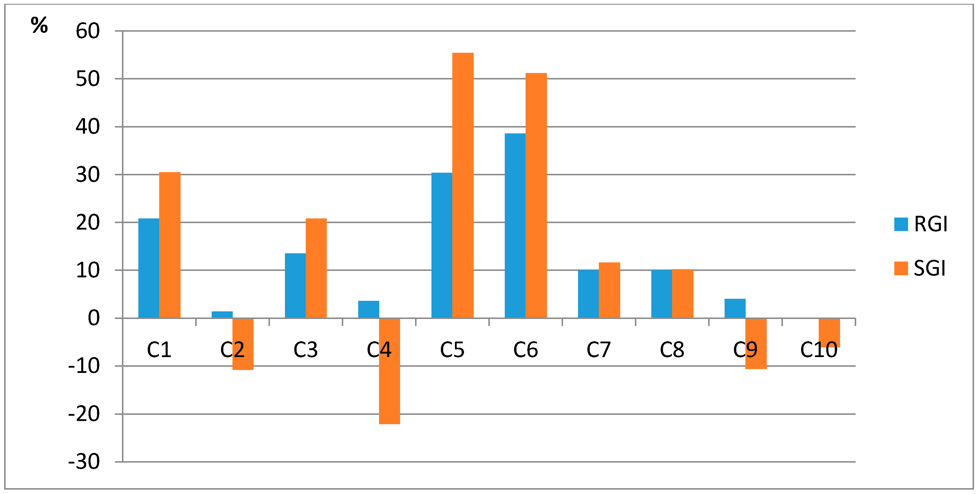Agronomy 10 00869 g004