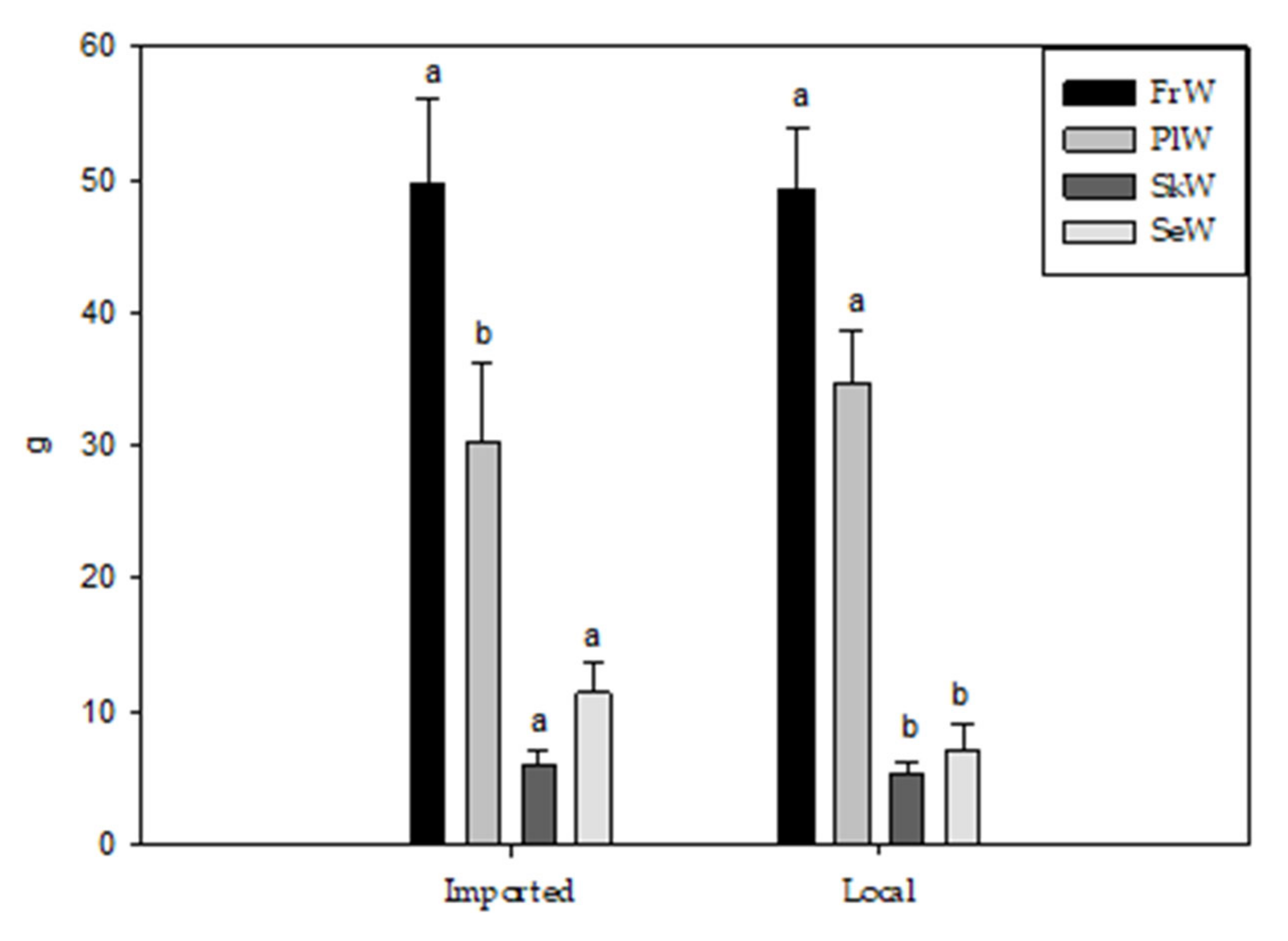 Agronomy 10 00870 g001
