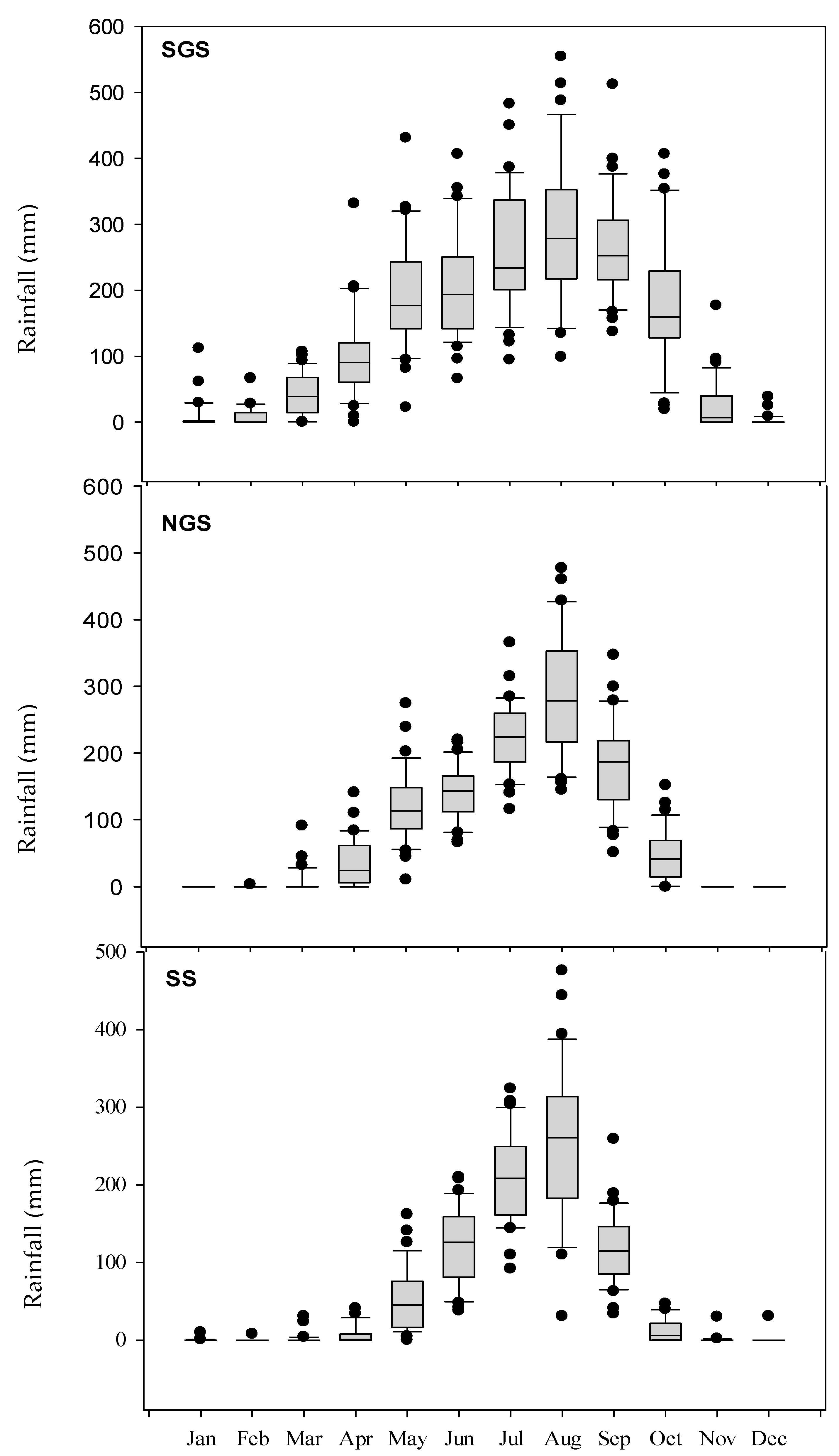 Agronomy 10 00871 g003 Agronomy 10 00871 g003