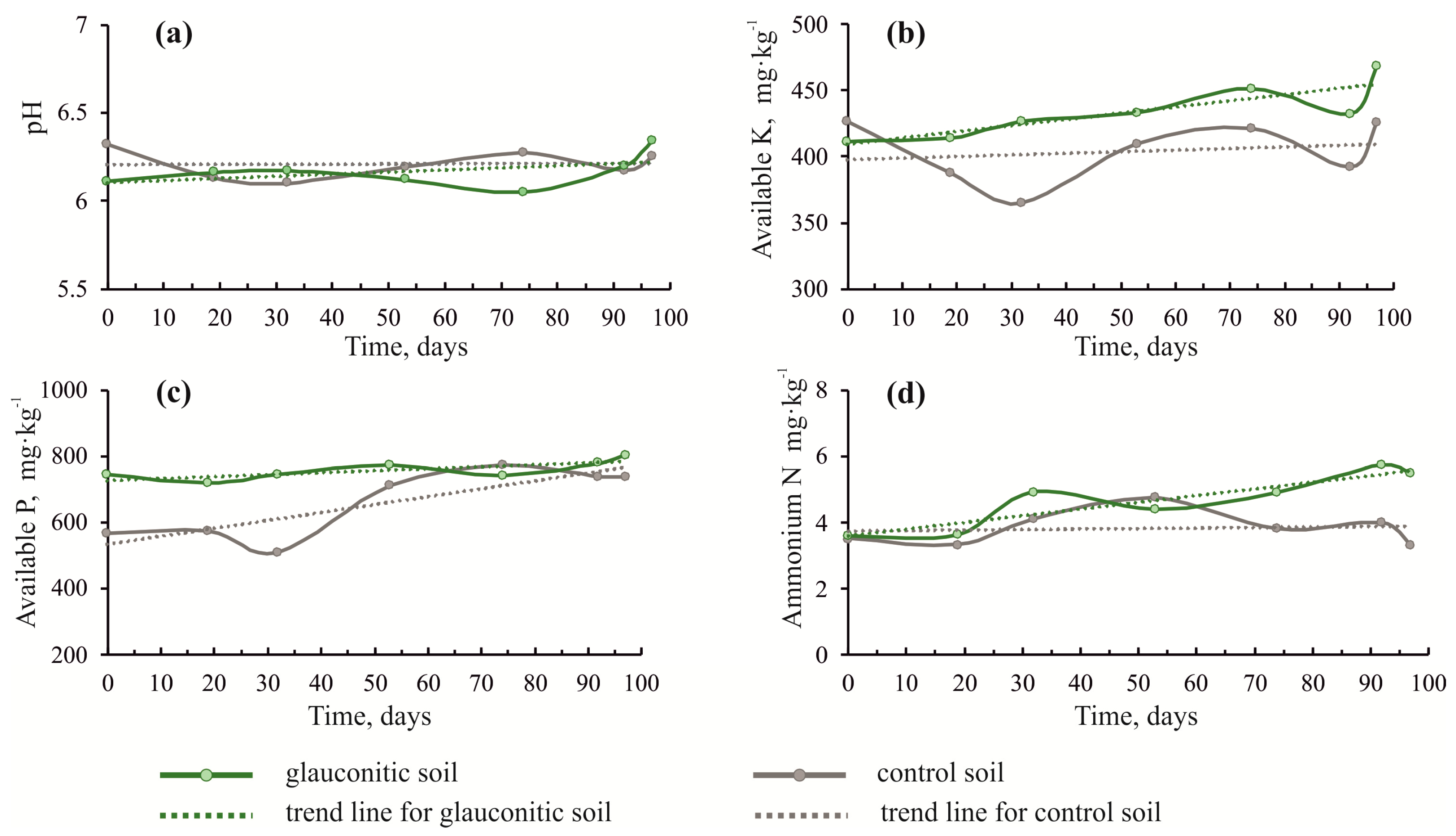 Agronomy 10 00872 g002 Agronomy 10 00872 g002