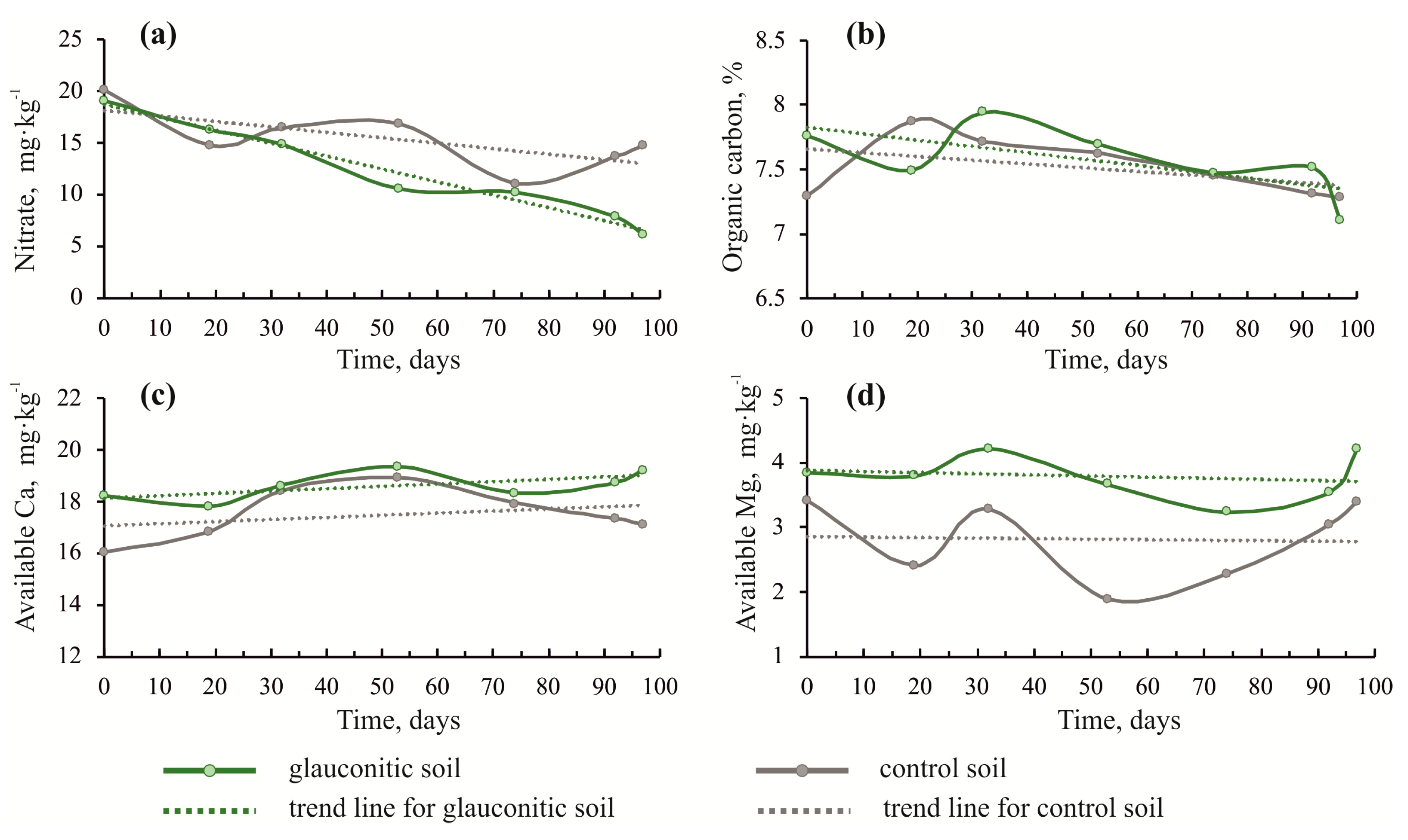 Agronomy 10 00872 g003 Agronomy 10 00872 g003