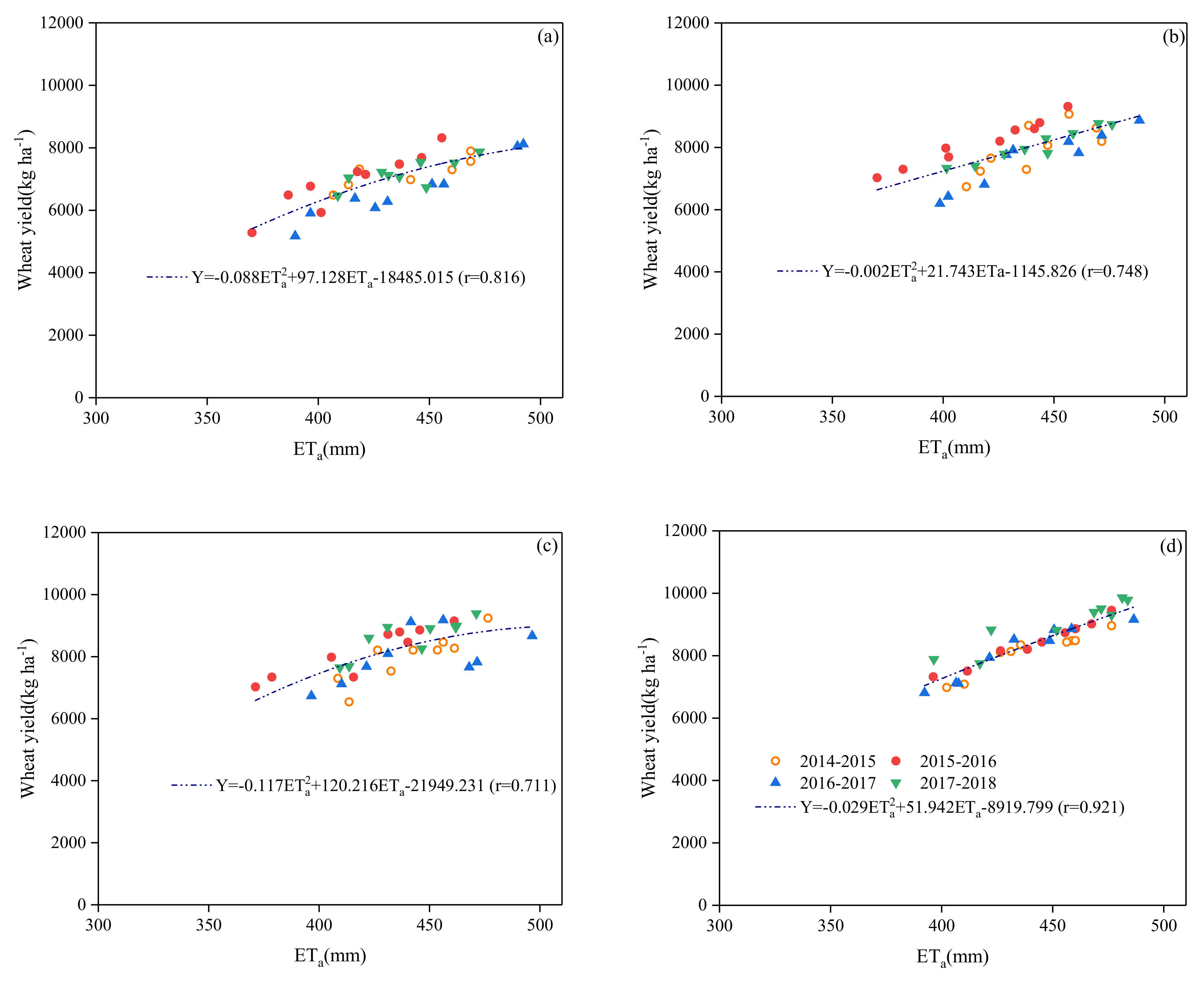 Agronomy 10 00876 g003