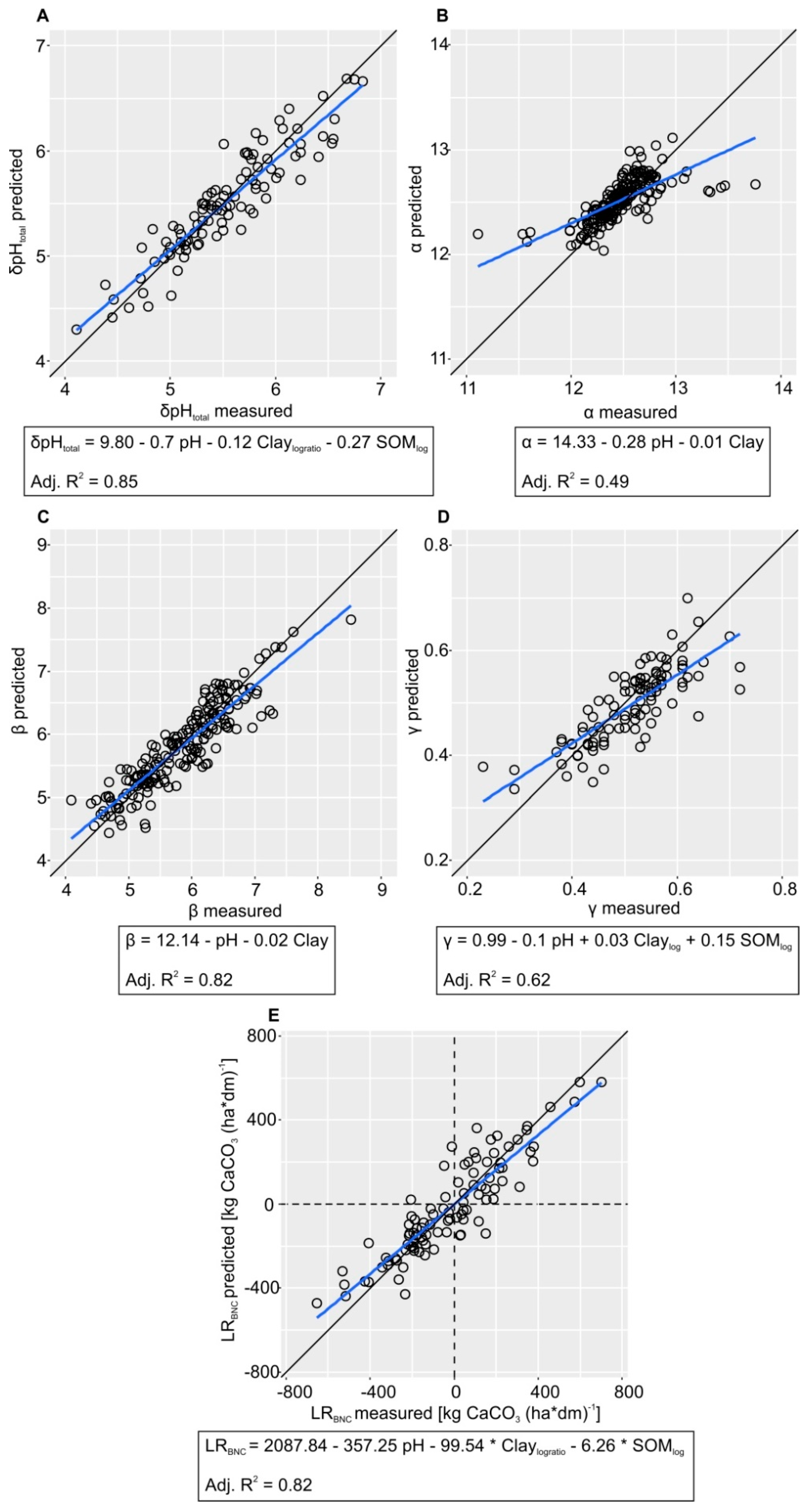 Agronomy 10 00877 g004 Agronomy 10 00877 g004